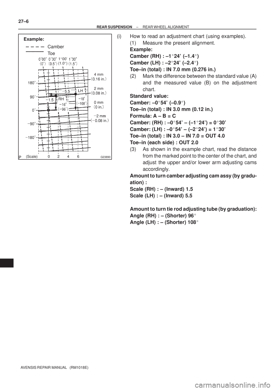 TOYOTA AVENSIS 2002 Repair Manual G23890
Example:
Camber
To e
100
(1.0)
(Scale) 0 2 4 6
27±6
± REAR SUSPENSIONREAR WHEEL ALIGNMENT
AVENSIS REPAIR MANUAL (RM1018E)
(i) How to read an adjustment chart (using examples).
(1) Measur TOYOTA AVENSIS 2002 Repair Manual G23890
Example:
Camber
To e
100
(1.0)
(Scale) 0 2 4 6
27±6
± REAR SUSPENSIONREAR WHEEL ALIGNMENT
AVENSIS REPAIR MANUAL (RM1018E)
(i) How to read an adjustment chart (using examples).
(1) Measur