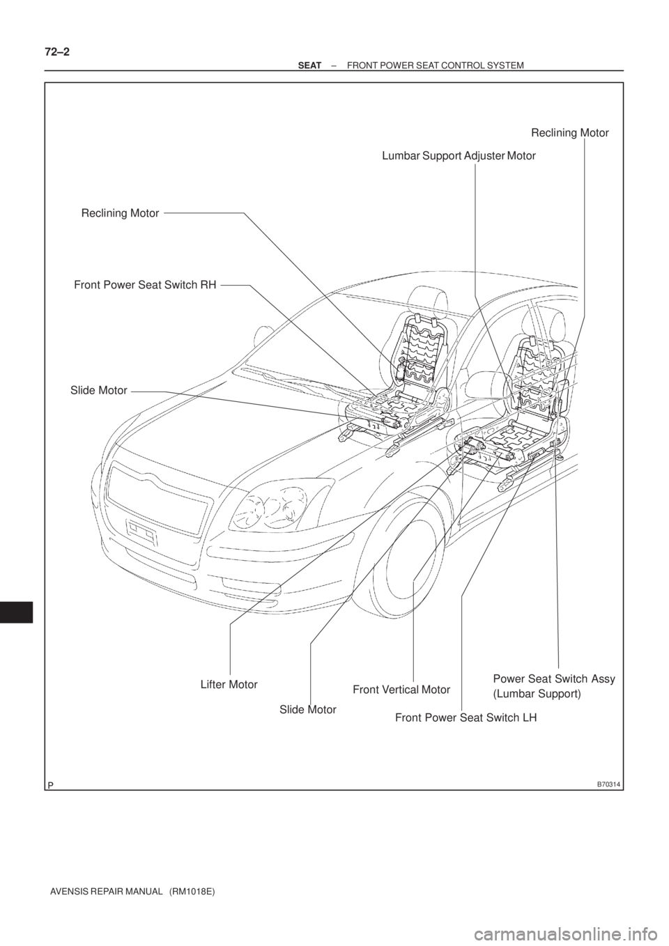 TOYOTA AVENSIS 2002  Repair Manual B70314
Slide Motor
Lifter Motor
Slide MotorFront Vertical Motor Reclining MotorReclining Motor
Power Seat Switch Assy
(Lumbar Support) Front Power Seat Switch RHLumbar Support Adjuster Motor
Front Pow