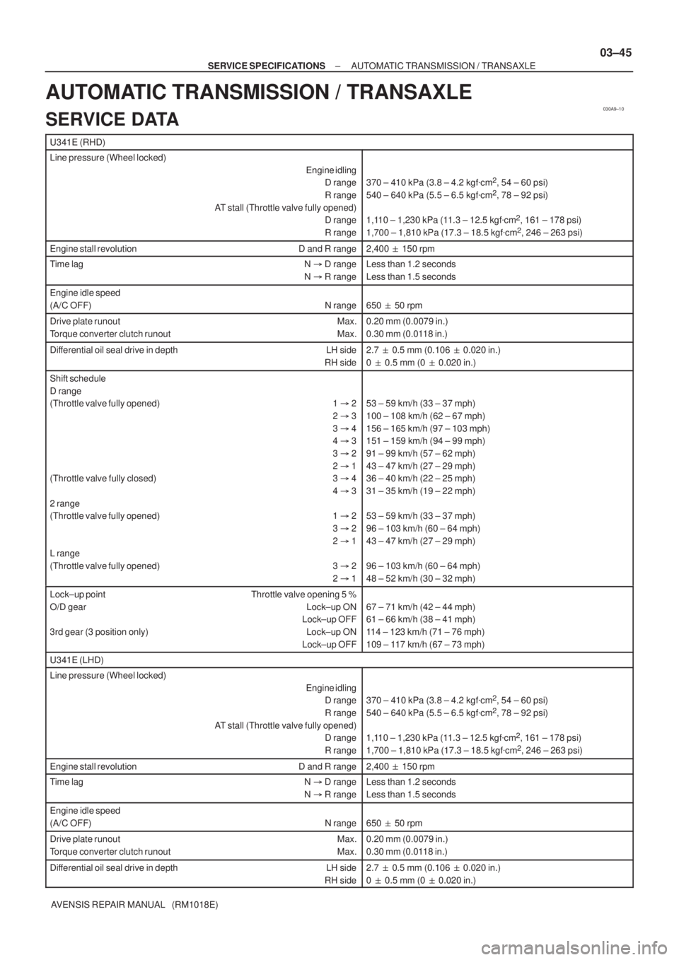 TOYOTA AVENSIS 2002 Repair Manual 030A9±10
± SERVICE SPECIFICATIONSAUTOMATIC TRANSMISSION / TRANSAXLE
03±45
AVENSIS REPAIR MANUAL (RM1018E)
AUTOMATIC TRANSMISSION / TRANSAXLE
SERVICE DATA
U341E (RHD)
Line pressure (Wheel locked)
TOYOTA AVENSIS 2002 Repair Manual 030A9±10
± SERVICE SPECIFICATIONSAUTOMATIC TRANSMISSION / TRANSAXLE
03±45
AVENSIS REPAIR MANUAL (RM1018E)
AUTOMATIC TRANSMISSION / TRANSAXLE
SERVICE DATA
U341E (RHD)
Line pressure (Wheel locked)