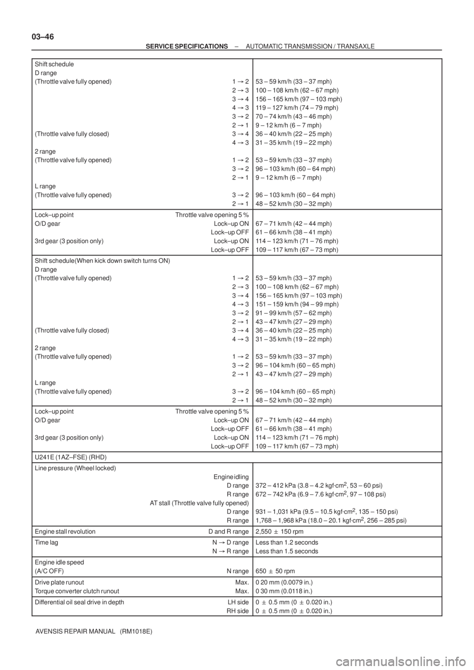 TOYOTA AVENSIS 2002 Repair Manual 03±46
± SERVICE SPECIFICATIONSAUTOMATIC TRANSMISSION / TRANSAXLE
AVENSIS REPAIR MANUAL (RM1018E) Shift schedule
D range
(Throttle valve fully opened) 1 2
2 3
3 4
4 3
3 2
2 1
(Throttle TOYOTA AVENSIS 2002 Repair Manual 03±46
± SERVICE SPECIFICATIONSAUTOMATIC TRANSMISSION / TRANSAXLE
AVENSIS REPAIR MANUAL (RM1018E) Shift schedule
D range
(Throttle valve fully opened) 1 2
2 3
3 4
4 3
3 2
2 1
(Throttle