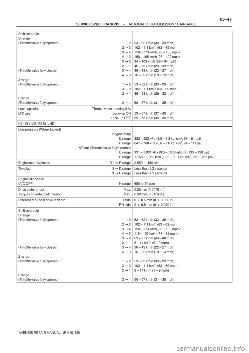 TOYOTA AVENSIS 2002 Repair Manual ± SERVICE SPECIFICATIONSAUTOMATIC TRANSMISSION / TRANSAXLE
03±47
AVENSIS REPAIR MANUAL (RM1018E) Shift schedule
D range
(Throttle valve fully opened) 1 2
2 3
3 4
4 3
3 2
2 1
(Throttle TOYOTA AVENSIS 2002 Repair Manual ± SERVICE SPECIFICATIONSAUTOMATIC TRANSMISSION / TRANSAXLE
03±47
AVENSIS REPAIR MANUAL (RM1018E) Shift schedule
D range
(Throttle valve fully opened) 1 2
2 3
3 4
4 3
3 2
2 1
(Throttle