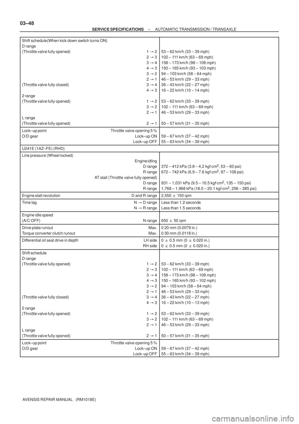 TOYOTA AVENSIS 2002 Repair Manual 03±48
± SERVICE SPECIFICATIONSAUTOMATIC TRANSMISSION / TRANSAXLE
AVENSIS REPAIR MANUAL (RM1018E) Shift schedule(When kick down switch turns ON)
D range
(Throttle valve fully opened) 1 2
2 3
3 TOYOTA AVENSIS 2002 Repair Manual 03±48
± SERVICE SPECIFICATIONSAUTOMATIC TRANSMISSION / TRANSAXLE
AVENSIS REPAIR MANUAL (RM1018E) Shift schedule(When kick down switch turns ON)
D range
(Throttle valve fully opened) 1 2
2 3
3