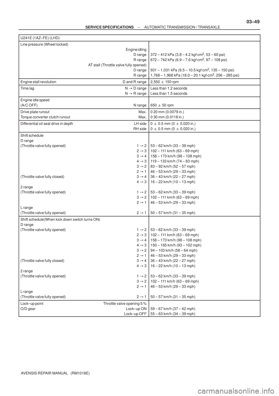 TOYOTA AVENSIS 2002 Repair Manual ± SERVICE SPECIFICATIONSAUTOMATIC TRANSMISSION / TRANSAXLE
03±49
AVENSIS REPAIR MANUAL (RM1018E) U241E (1AZ±FE) (LHD)
Line pressure (Wheel locked)
Engine idling
D range
R range
AT stall (Throttle TOYOTA AVENSIS 2002 Repair Manual ± SERVICE SPECIFICATIONSAUTOMATIC TRANSMISSION / TRANSAXLE
03±49
AVENSIS REPAIR MANUAL (RM1018E) U241E (1AZ±FE) (LHD)
Line pressure (Wheel locked)
Engine idling
D range
R range
AT stall (Throttle
