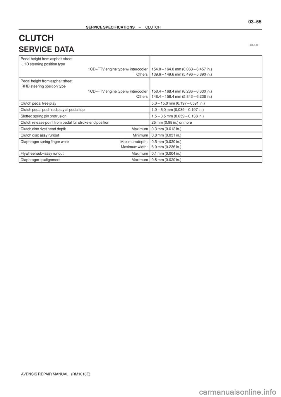 TOYOTA AVENSIS 2002 Repair Manual 030L1±03
± SERVICE SPECIFICATIONSCLUTCH
03±55
AVENSIS REPAIR MANUAL (RM1018E)
CLUTCH
SERVICE DATA
Pedal height from asphalt sheet
LHD steering position type
1CD±FTV engine type w/ intercooler
O TOYOTA AVENSIS 2002 Repair Manual 030L1±03
± SERVICE SPECIFICATIONSCLUTCH
03±55
AVENSIS REPAIR MANUAL (RM1018E)
CLUTCH
SERVICE DATA
Pedal height from asphalt sheet
LHD steering position type
1CD±FTV engine type w/ intercooler
O