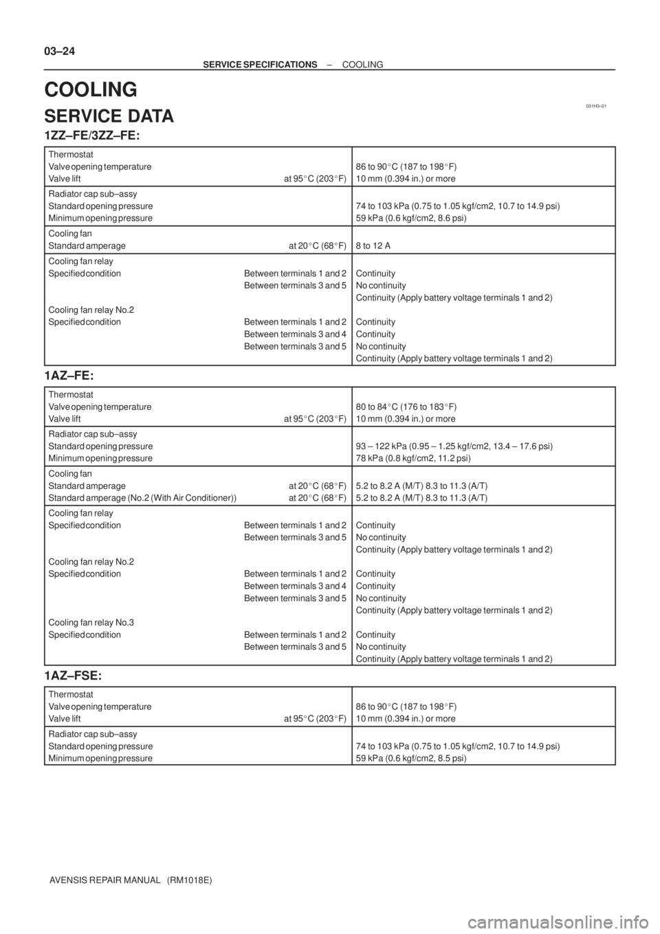 TOYOTA AVENSIS 2002 Repair Manual 031H3±01
03±24
± SERVICE SPECIFICATIONSCOOLING
AVENSIS REPAIR MANUAL (RM1018E)
COOLING
SERVICE DATA
1ZZ±FE/3ZZ±FE:
Thermostat
Valve opening temperature
Valve lift at 95C (203F)
86 to 90C (18 TOYOTA AVENSIS 2002 Repair Manual 031H3±01
03±24
± SERVICE SPECIFICATIONSCOOLING
AVENSIS REPAIR MANUAL (RM1018E)
COOLING
SERVICE DATA
1ZZ±FE/3ZZ±FE:
Thermostat
Valve opening temperature
Valve lift at 95C (203F)
86 to 90C (18
