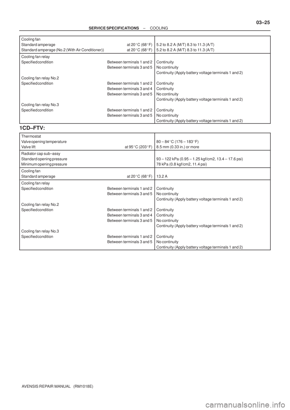 TOYOTA AVENSIS 2002 Repair Manual ± SERVICE SPECIFICATIONSCOOLING
03±25
AVENSIS REPAIR MANUAL (RM1018E) Cooling fan
Standard amperage at 20C (68F)
Standard amperage (No.2 (With Air Conditioner)) at 20C (68F)
5.2 to 8.2 A (M/ TOYOTA AVENSIS 2002 Repair Manual ± SERVICE SPECIFICATIONSCOOLING
03±25
AVENSIS REPAIR MANUAL (RM1018E) Cooling fan
Standard amperage at 20C (68F)
Standard amperage (No.2 (With Air Conditioner)) at 20C (68F)
5.2 to 8.2 A (M/