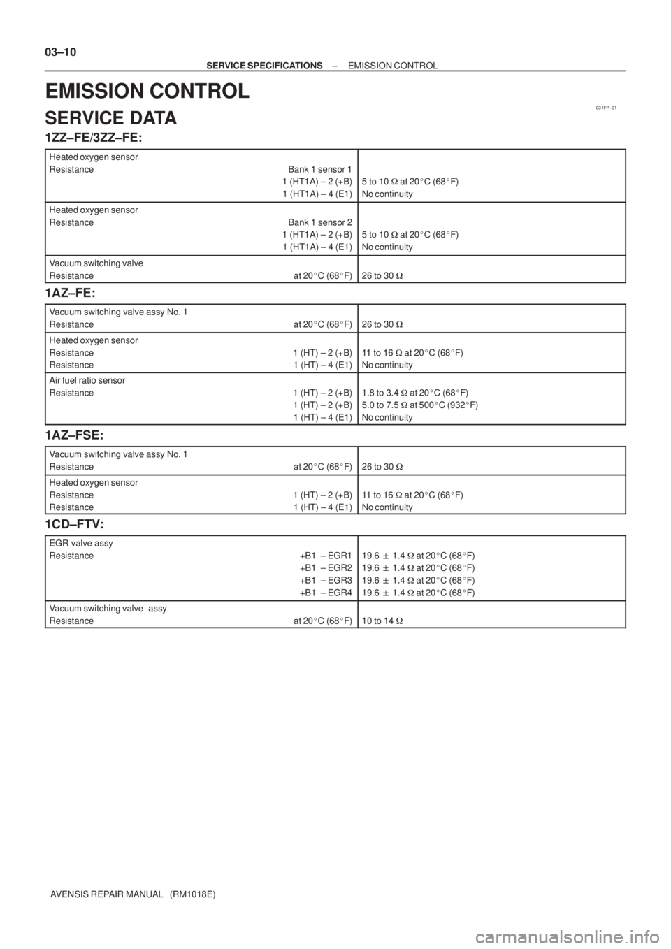 TOYOTA AVENSIS 2002 Repair Manual 031FP±01
03±10
± SERVICE SPECIFICATIONSEMISSION CONTROL
AVENSIS REPAIR MANUAL (RM1018E)
EMISSION CONTROL
SERVICE DATA
1ZZ±FE/3ZZ±FE:
Heated oxygen sensor
Resistance Bank 1 sensor 1
1 (HT1A) ± TOYOTA AVENSIS 2002 Repair Manual 031FP±01
03±10
± SERVICE SPECIFICATIONSEMISSION CONTROL
AVENSIS REPAIR MANUAL (RM1018E)
EMISSION CONTROL
SERVICE DATA
1ZZ±FE/3ZZ±FE:
Heated oxygen sensor
Resistance Bank 1 sensor 1
1 (HT1A) ±