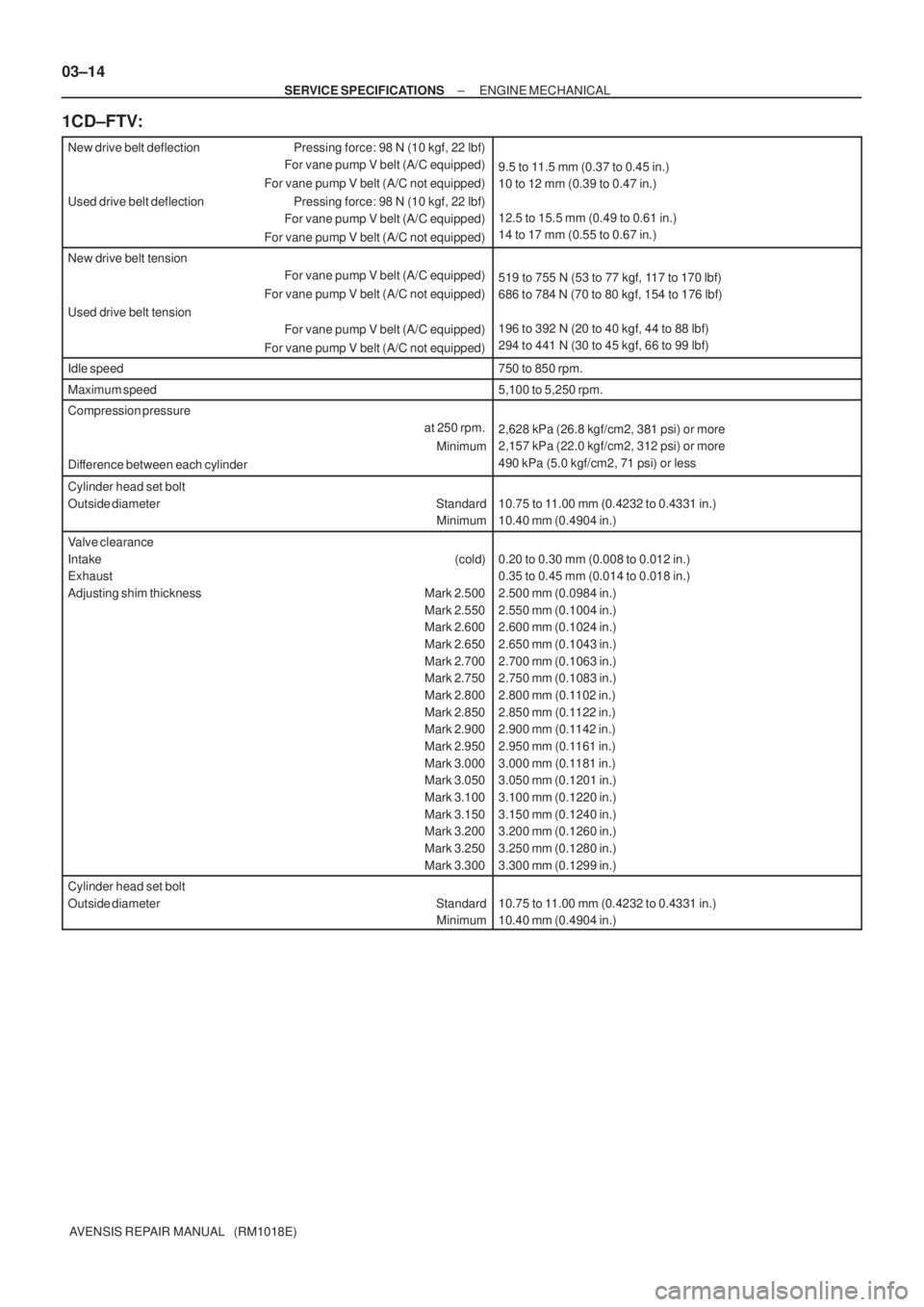 TOYOTA AVENSIS 2002 Repair Manual 03±14
± SERVICE SPECIFICATIONSENGINE MECHANICAL
AVENSIS REPAIR MANUAL (RM1018E)
1CD±FTV:
New drive belt deflection Pressing force: 98 N (10 kgf, 22 lbf)
For vane pump V belt (A/C equipped)
For va TOYOTA AVENSIS 2002 Repair Manual 03±14
± SERVICE SPECIFICATIONSENGINE MECHANICAL
AVENSIS REPAIR MANUAL (RM1018E)
1CD±FTV:
New drive belt deflection Pressing force: 98 N (10 kgf, 22 lbf)
For vane pump V belt (A/C equipped)
For va