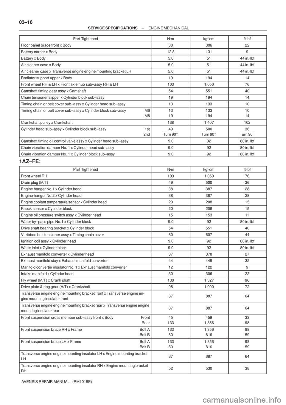 TOYOTA AVENSIS 2002 Repair Manual 03±16
± SERVICE SPECIFICATIONSENGINE MECHANICAL
AVENSIS REPAIR MANUAL (RM1018E)Part Tightenedftlbf kgfcm Nm
Floor panel brace front x Body3030622
Battery carrier x Body12.81319
Battery x Body5. TOYOTA AVENSIS 2002 Repair Manual 03±16
± SERVICE SPECIFICATIONSENGINE MECHANICAL
AVENSIS REPAIR MANUAL (RM1018E)Part Tightenedftlbf kgfcm Nm
Floor panel brace front x Body3030622
Battery carrier x Body12.81319
Battery x Body5.