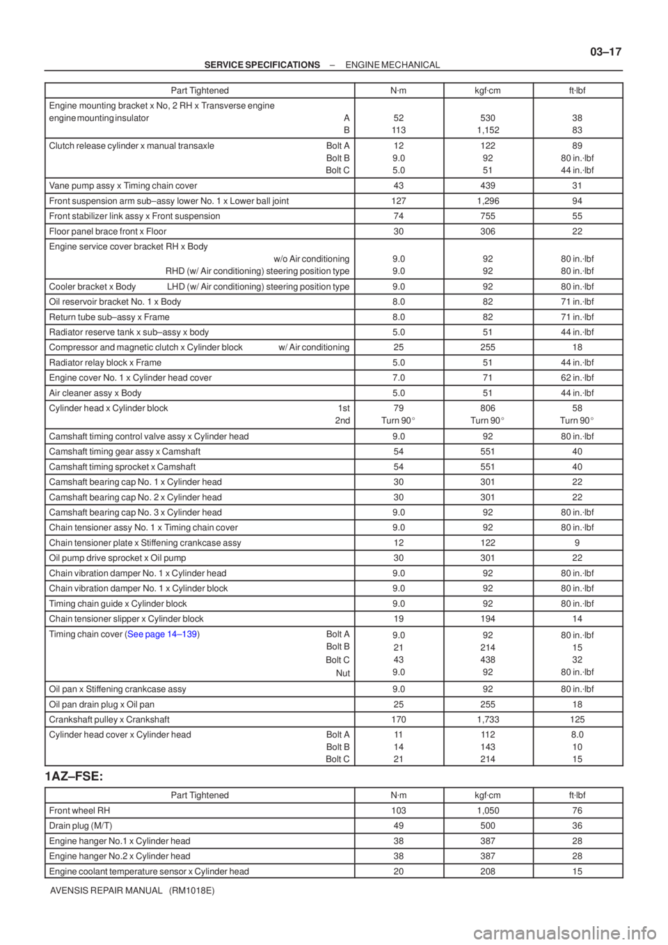 TOYOTA AVENSIS 2002 Repair Manual ±
SERVICE SPECIFICATIONS ENGINE MECHANICAL
03±17
AVENSIS REPAIR MANUAL (RM1018E)Part Tightened
ftlbf
kgf cm
N m
Engine mounting bracket x No, 2 RH x Transverse engine
engine mounting insulator TOYOTA AVENSIS 2002 Repair Manual ±
SERVICE SPECIFICATIONS ENGINE MECHANICAL
03±17
AVENSIS REPAIR MANUAL (RM1018E)Part Tightened
ftlbf
kgf cm
N m
Engine mounting bracket x No, 2 RH x Transverse engine
engine mounting insulator