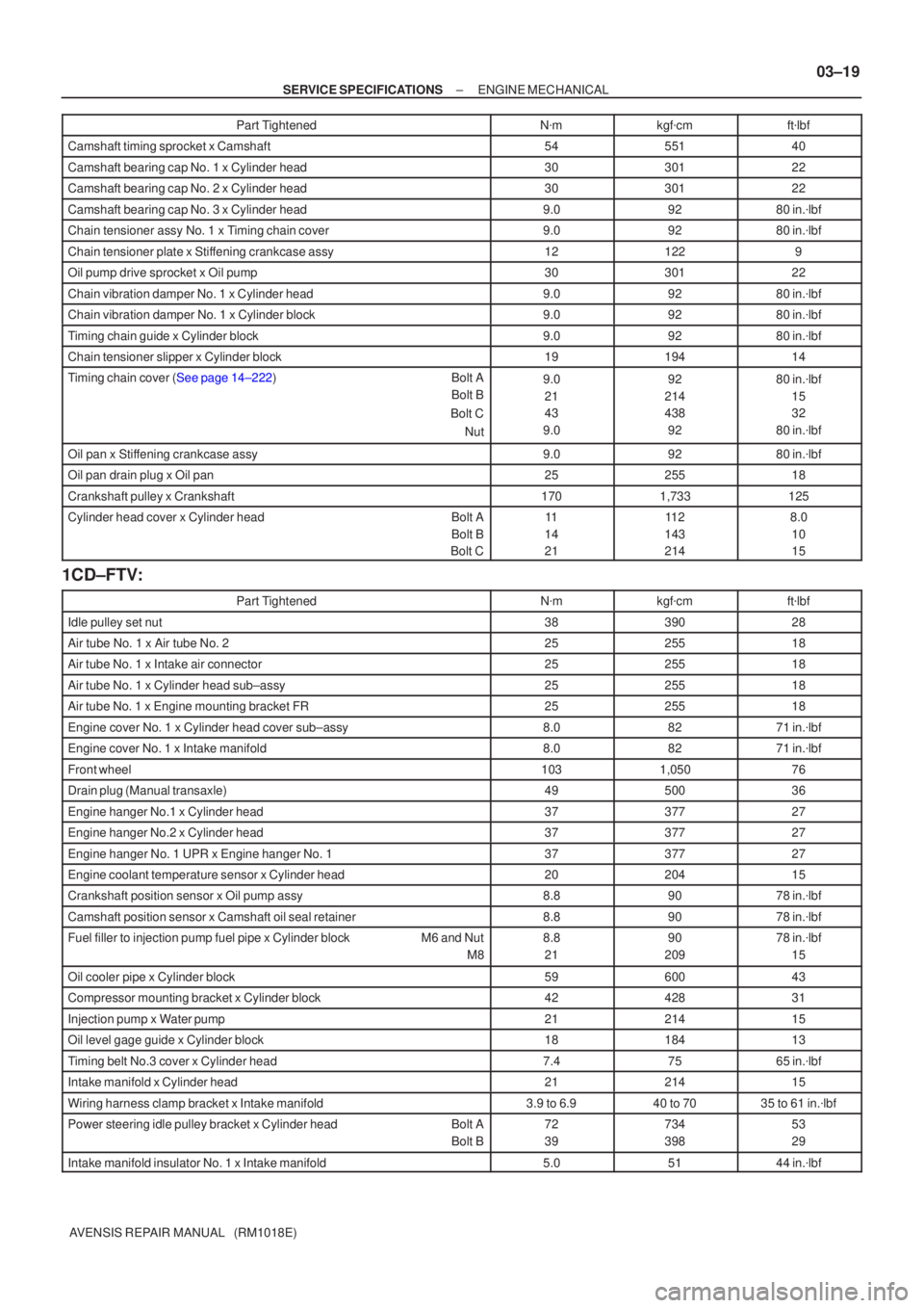 TOYOTA AVENSIS 2002 Repair Manual ±
SERVICE SPECIFICATIONS ENGINE MECHANICAL
03±19
AVENSIS REPAIR MANUAL (RM1018E)Part Tightened
ftlbf
kgf cm
N m
Camshaft timing sprocket x Camshaft5455140
Camshaft bearing cap No. 1 x Cylinder TOYOTA AVENSIS 2002 Repair Manual ±
SERVICE SPECIFICATIONS ENGINE MECHANICAL
03±19
AVENSIS REPAIR MANUAL (RM1018E)Part Tightened
ftlbf
kgf cm
N m
Camshaft timing sprocket x Camshaft5455140
Camshaft bearing cap No. 1 x Cylinder
