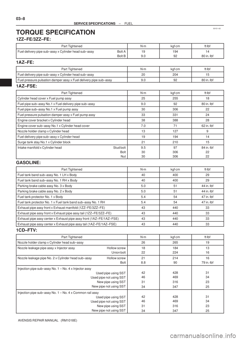 TOYOTA AVENSIS 2002 Repair Manual 031E1±02
03±8
± SERVICE SPECIFICATIONSFUEL
AVENSIS REPAIR MANUAL (RM1018E)
TORQUE SPECIFICATION
1ZZ±FE/3ZZ±FE:
Part TightenedNmkgfcmftlbf
Fuel delivery pipe sub±assy x Cylinder head sub±as TOYOTA AVENSIS 2002 Repair Manual 031E1±02
03±8
± SERVICE SPECIFICATIONSFUEL
AVENSIS REPAIR MANUAL (RM1018E)
TORQUE SPECIFICATION
1ZZ±FE/3ZZ±FE:
Part TightenedNmkgfcmftlbf
Fuel delivery pipe sub±assy x Cylinder head sub±as