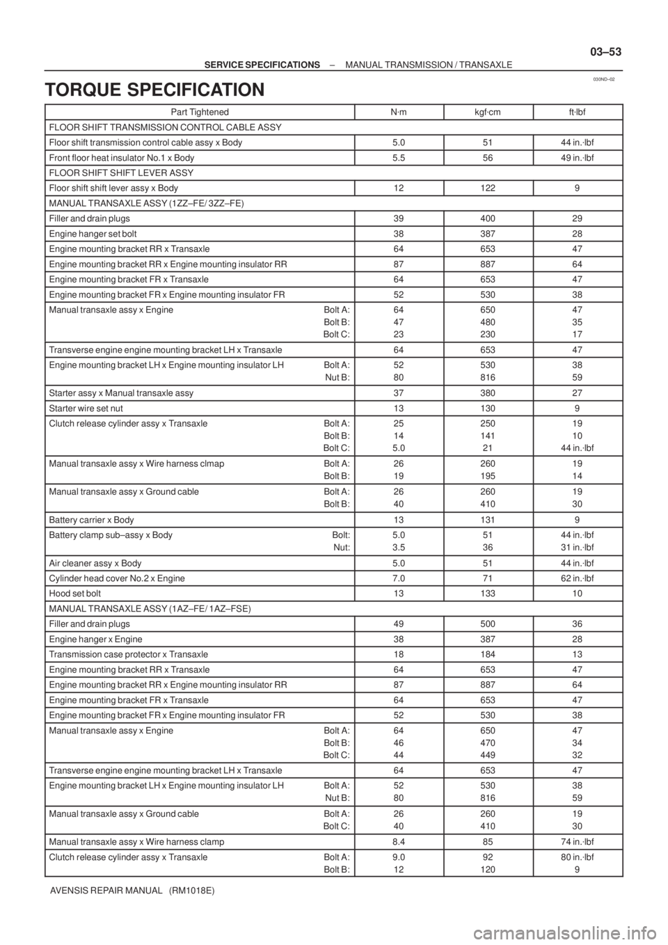 TOYOTA AVENSIS 2002 Repair Manual 030ND±02
± SERVICE SPECIFICATIONSMANUAL TRANSMISSION / TRANSAXLE
03±53
AVENSIS REPAIR MANUAL (RM1018E)
TORQUE SPECIFICATION
Part TightenedNmkgfcmftlbf
FLOOR SHIFT TRANSMISSION CONTROL CABLE AS TOYOTA AVENSIS 2002 Repair Manual 030ND±02
± SERVICE SPECIFICATIONSMANUAL TRANSMISSION / TRANSAXLE
03±53
AVENSIS REPAIR MANUAL (RM1018E)
TORQUE SPECIFICATION
Part TightenedNmkgfcmftlbf
FLOOR SHIFT TRANSMISSION CONTROL CABLE AS