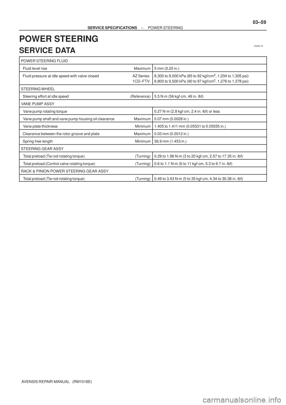TOYOTA AVENSIS 2002 Repair Manual 030G6±04
± SERVICE SPECIFICATIONSPOWER STEERING
03±59
AVENSIS REPAIR MANUAL (RM1018E)
POWER STEERING
SERVICE DATA
POWER STEERING FLUID
Fluid level rise Maximum5 mm (0.20 in.)
Fluid pressure a TOYOTA AVENSIS 2002 Repair Manual 030G6±04
± SERVICE SPECIFICATIONSPOWER STEERING
03±59
AVENSIS REPAIR MANUAL (RM1018E)
POWER STEERING
SERVICE DATA
POWER STEERING FLUID
Fluid level rise Maximum5 mm (0.20 in.)
Fluid pressure a
