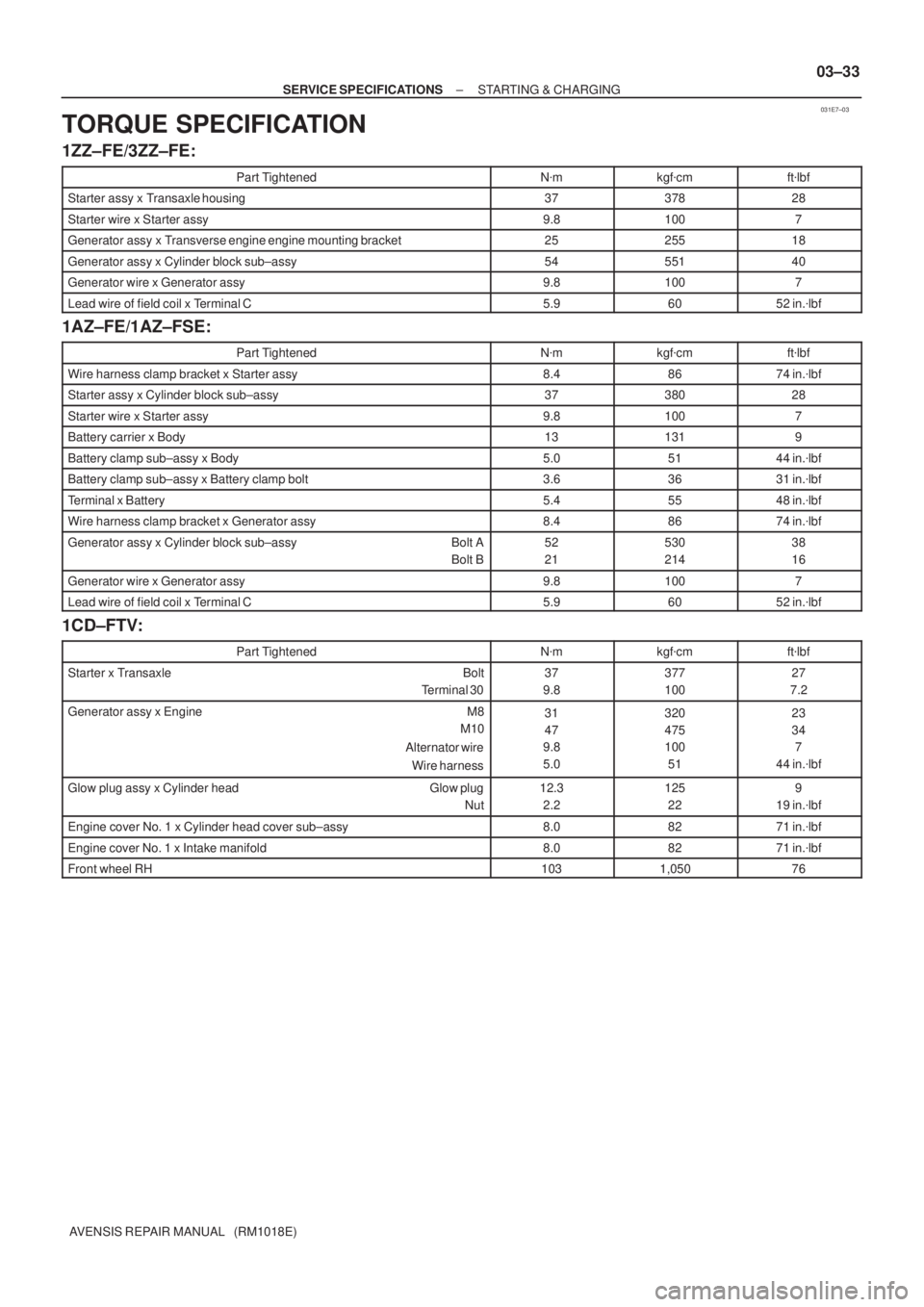 TOYOTA AVENSIS 2002 Repair Manual 031E7±03
± SERVICE SPECIFICATIONSSTARTING & CHARGING
03±33
AVENSIS REPAIR MANUAL (RM1018E)
TORQUE SPECIFICATION
1ZZ±FE/3ZZ±FE:
Part TightenedNmkgfcmftlbf
Starter assy x Transaxle housing3737 TOYOTA AVENSIS 2002 Repair Manual 031E7±03
± SERVICE SPECIFICATIONSSTARTING & CHARGING
03±33
AVENSIS REPAIR MANUAL (RM1018E)
TORQUE SPECIFICATION
1ZZ±FE/3ZZ±FE:
Part TightenedNmkgfcmftlbf
Starter assy x Transaxle housing3737