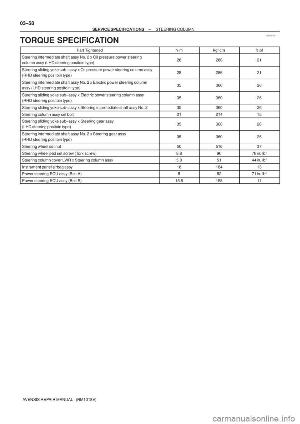 TOYOTA AVENSIS 2002 Repair Manual 031FZ±01
03±58
± SERVICE SPECIFICATIONSSTEERING COLUMN
AVENSIS REPAIR MANUAL (RM1018E)
TORQUE SPECIFICATION
Part TightenedNmkgfcmftlbf
Steering intermediate shaft assy No. 2 x Oil pressure pow TOYOTA AVENSIS 2002 Repair Manual 031FZ±01
03±58
± SERVICE SPECIFICATIONSSTEERING COLUMN
AVENSIS REPAIR MANUAL (RM1018E)
TORQUE SPECIFICATION
Part TightenedNmkgfcmftlbf
Steering intermediate shaft assy No. 2 x Oil pressure pow