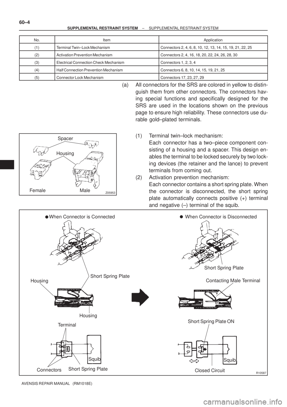 TOYOTA AVENSIS 2002 Repair Manual Z05953
Spacer
Housing
Female Male
R10587
When Connector is Connected When Connector is Disconnected
Short Spring Plate
Housing
Housing
Terminal
ConnectorsShort Spring PlateSquib
Closed CircuitSquib Sh TOYOTA AVENSIS 2002 Repair Manual Z05953
Spacer
Housing
Female Male
R10587
When Connector is Connected When Connector is Disconnected
Short Spring Plate
Housing
Housing
Terminal
ConnectorsShort Spring PlateSquib
Closed CircuitSquib Sh
