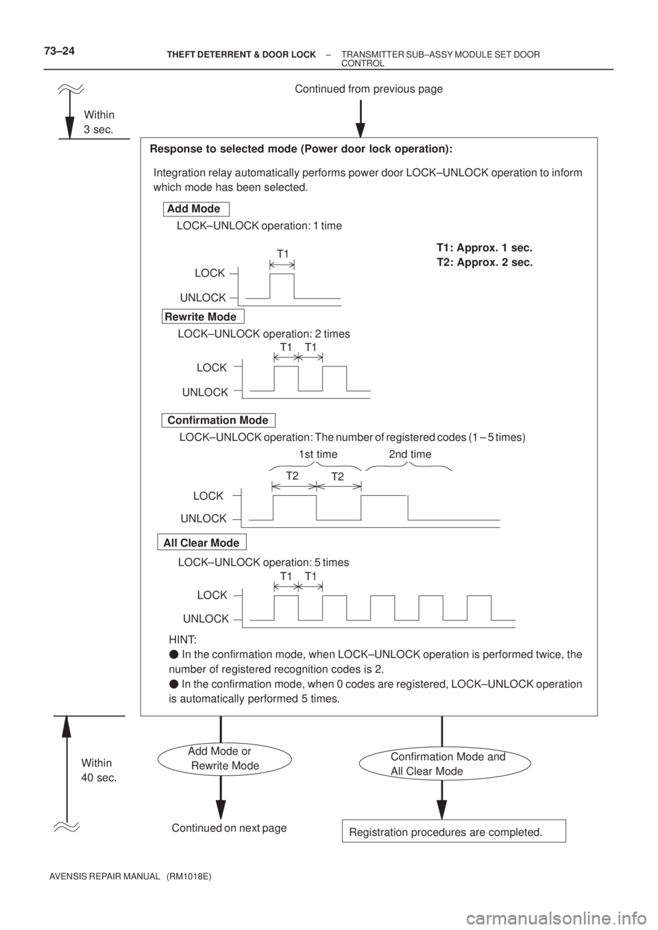 TOYOTA AVENSIS 2002 Repair Manual Continued from previous page
Integration relay automatically performs power door LOCK±UNLOCK operation to inform
which mode has been selected.
Response to selected mode (Power door lock operation):
U TOYOTA AVENSIS 2002 Repair Manual Continued from previous page
Integration relay automatically performs power door LOCK±UNLOCK operation to inform
which mode has been selected.
Response to selected mode (Power door lock operation):
U