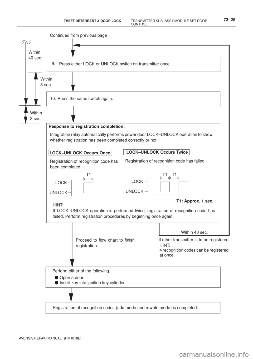 TOYOTA AVENSIS 2002 Repair Manual Continued from previous page
Press either LOCK or UNLOCK switch on transmitter once. 9.
Within 40 sec.
Proceed to flow chart to finish
registration.
Press the same switch again.
LOCK±UNLOCK Occurs On TOYOTA AVENSIS 2002 Repair Manual Continued from previous page
Press either LOCK or UNLOCK switch on transmitter once. 9.
Within 40 sec.
Proceed to flow chart to finish
registration.
Press the same switch again.
LOCK±UNLOCK Occurs On