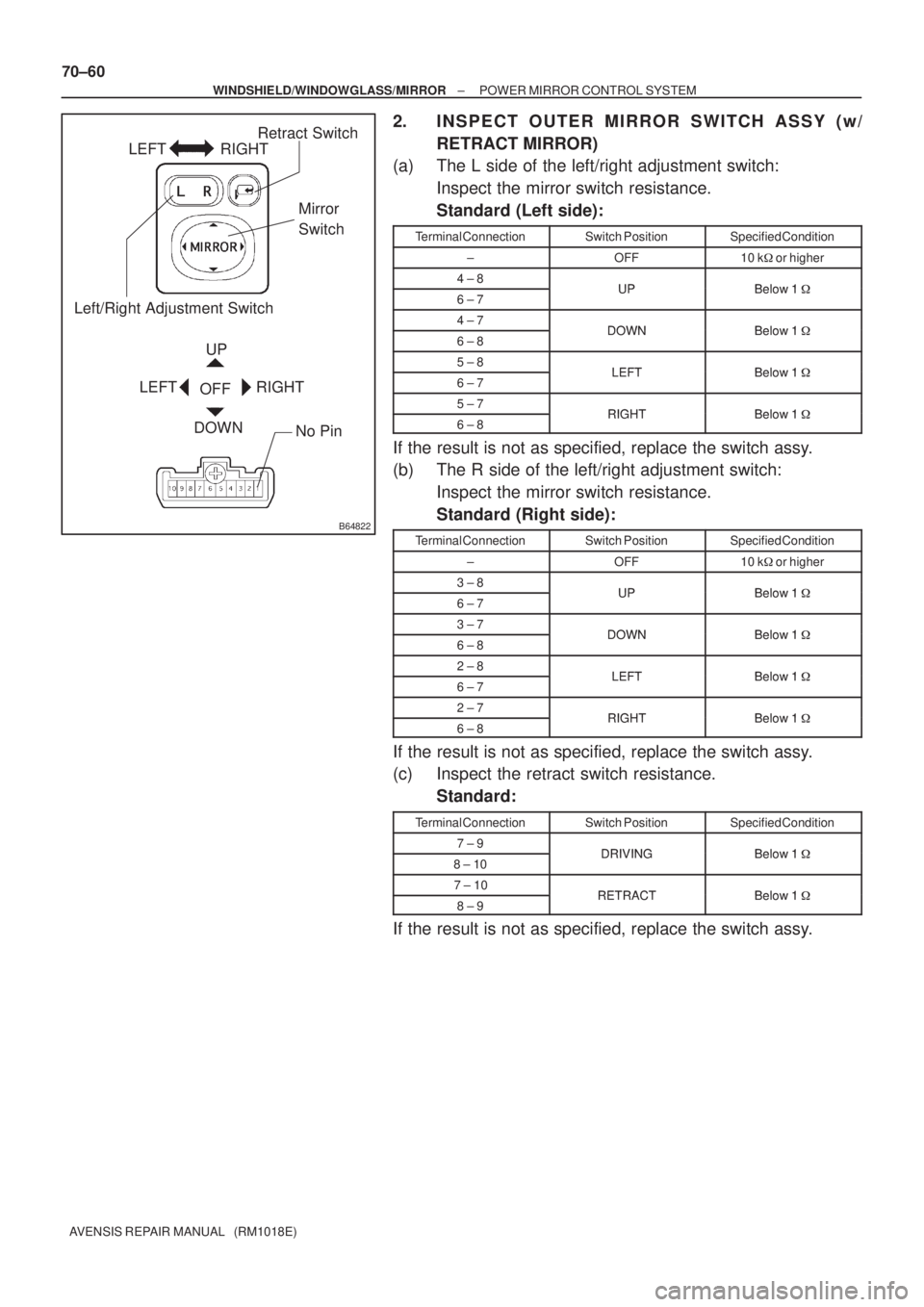 TOYOTA AVENSIS 2002 Repair Manual B64822
Left/Right Adjustment SwitchRetract Switch
Mirror
Switch
No Pin
UP
OFF
DOWN LEFT RIGHT
LEFT RIGHT
70±60
± WINDSHIELD/WINDOWGLASS/MIRRORPOWER MIRROR CONTROL SYSTEM
AVENSIS REPAIR MANUAL (RM1 TOYOTA AVENSIS 2002 Repair Manual B64822
Left/Right Adjustment SwitchRetract Switch
Mirror
Switch
No Pin
UP
OFF
DOWN LEFT RIGHT
LEFT RIGHT
70±60
± WINDSHIELD/WINDOWGLASS/MIRRORPOWER MIRROR CONTROL SYSTEM
AVENSIS REPAIR MANUAL (RM1