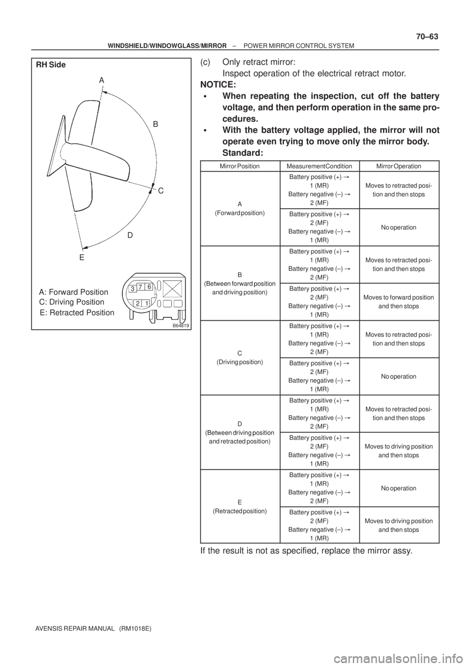 TOYOTA AVENSIS 2002 Repair Manual B64819
RH Side
A: Forward Position
C: Driving Position
E: Retracted PositionB A
C
D
E
1 2 36
7
± WINDSHIELD/WINDOWGLASS/MIRRORPOWER MIRROR CONTROL SYSTEM
70±63
AVENSIS REPAIR MANUAL (RM1018E)
(c) TOYOTA AVENSIS 2002 Repair Manual B64819
RH Side
A: Forward Position
C: Driving Position
E: Retracted PositionB A
C
D
E
1 2 36
7
± WINDSHIELD/WINDOWGLASS/MIRRORPOWER MIRROR CONTROL SYSTEM
70±63
AVENSIS REPAIR MANUAL (RM1018E)
(c)