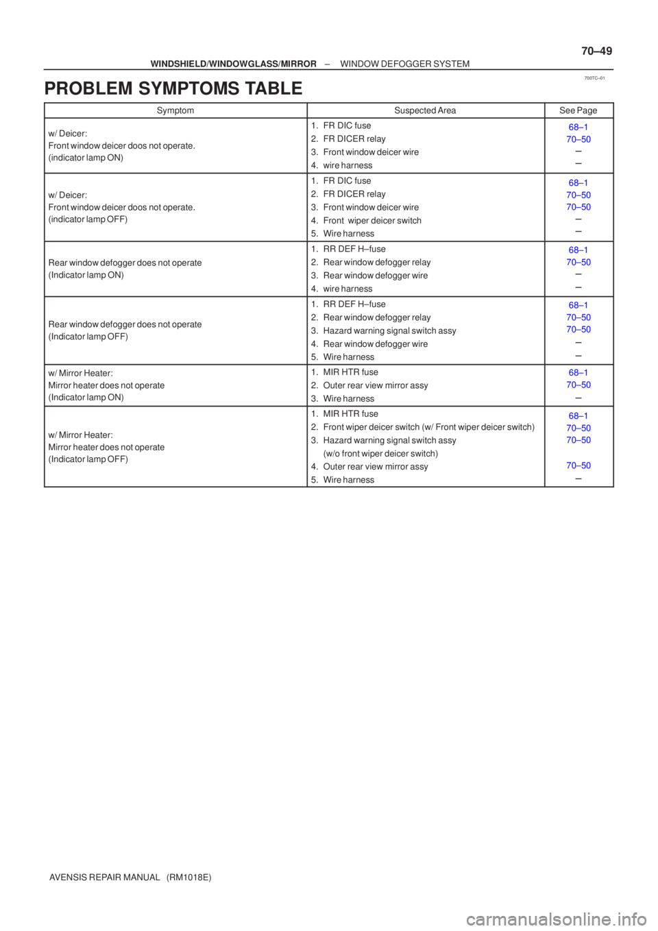 TOYOTA AVENSIS 2002 Repair Manual 700TC±01
±
WINDSHIELD/WINDOWGLASS/MIRROR WINDOW DEFOGGER SYSTEM
70±49
AVENSIS REPAIR MANUAL (RM1018E)
PROBLEM SYMPTOMS TABLE
SymptomSuspected AreaSee Page
w/ Deicer:
Front window deicer doos not TOYOTA AVENSIS 2002 Repair Manual 700TC±01
±
WINDSHIELD/WINDOWGLASS/MIRROR WINDOW DEFOGGER SYSTEM
70±49
AVENSIS REPAIR MANUAL (RM1018E)
PROBLEM SYMPTOMS TABLE
SymptomSuspected AreaSee Page
w/ Deicer:
Front window deicer doos not