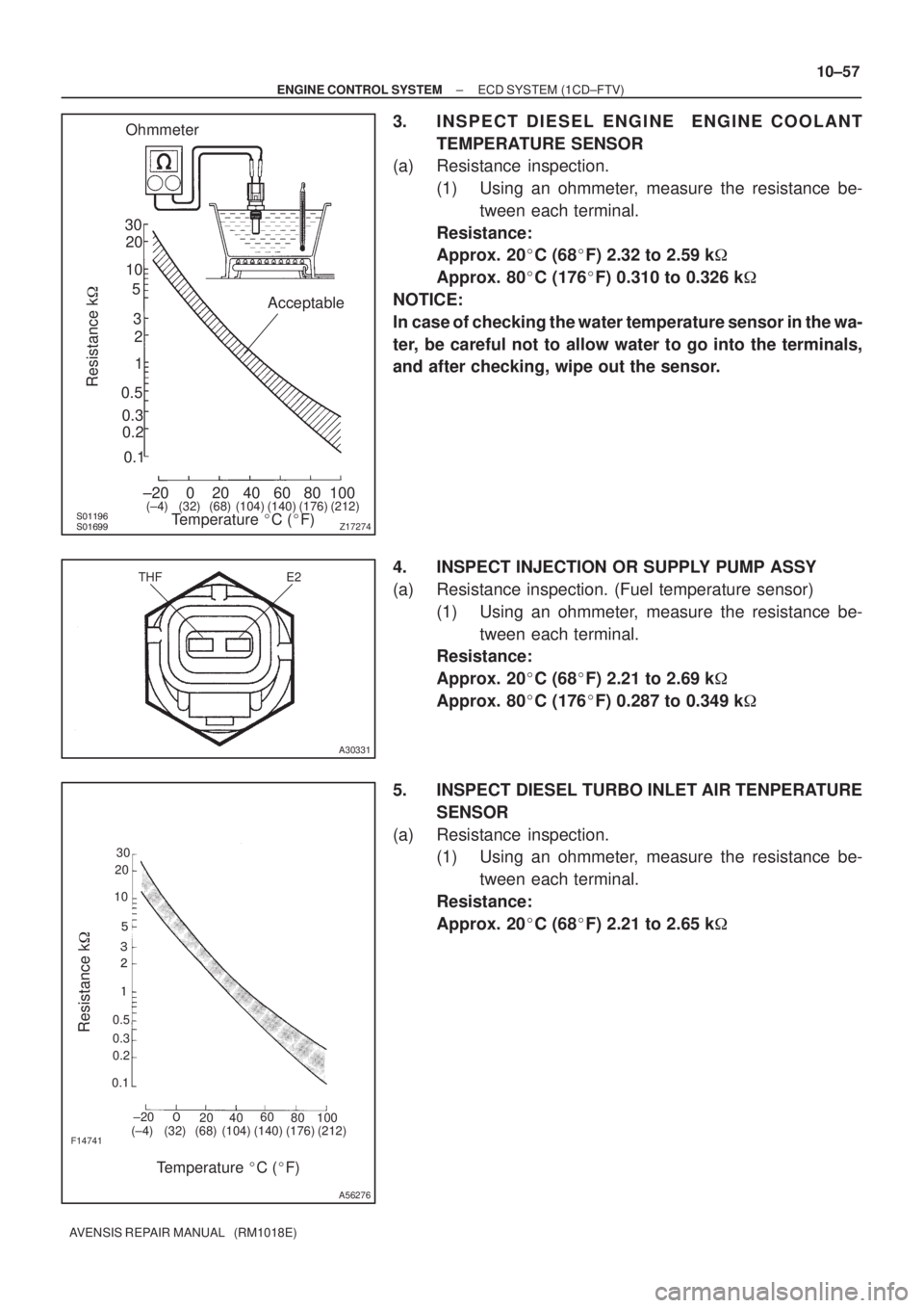 TOYOTA AVENSIS 2002 Repair Manual
30
20
10
5
3
02040 0.11
0.3
0.2 0.52
60 80 100 ±20
(±4) (104) (140) (176)(32) (68) (212)
Z17274
Ohmmeter
Acceptable
Temperature C (F)
Resistance k
THF E2
A30331
30
20
10
0.5
TOYOTA AVENSIS 2002 Repair Manual
30
20
10
5
3
02040 0.11
0.3
0.2 0.52
60 80 100 ±20
(±4) (104) (140) (176)(32) (68) (212)
Z17274
Ohmmeter
Acceptable
Temperature C (F)
Resistance k
THF E2
A30331
30
20
10
0.5