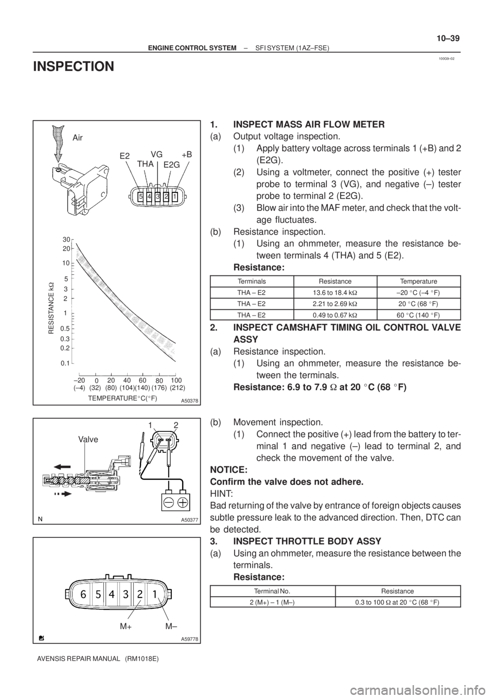 TOYOTA AVENSIS 2002 Repair Manual 100G9±02
321 4 5
±20
020 40 60
80100 0.1 0.2 0.3 0.51 235 1020 30
TEMPERATUREC(F)
RESISTANCE k
(±4) (32) (80) (140)(104) (212)(176)
Air
E2
THAVG
E2G+B
A50378
12
Valve
A50377
A59778
M± M+
± ENG TOYOTA AVENSIS 2002 Repair Manual 100G9±02
321 4 5
±20
020 40 60
80100 0.1 0.2 0.3 0.51 235 1020 30
TEMPERATUREC(F)
RESISTANCE k
(±4) (32) (80) (140)(104) (212)(176)
Air
E2
THAVG
E2G+B
A50378
12
Valve
A50377
A59778
M± M+
± ENG