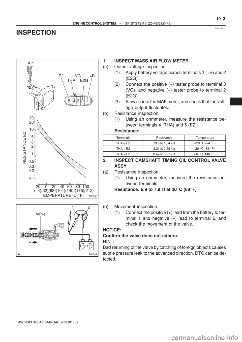 TOYOTA AVENSIS 2002 Repair Manual 100EY±02
A60548
Air
E2
THAVG
E2G+B
30
20
10
5
3
2
1
0.5
0.3
0.2
0.1
RESISTANCE k
±20 0 20 40 60 80 10054321
(±4)(32)(68)(104)(140)(176)(212)
TEMPERATUREC(F)
A60549
12
Valve
± ENGINE CONTROL SYS TOYOTA AVENSIS 2002 Repair Manual 100EY±02
A60548
Air
E2
THAVG
E2G+B
30
20
10
5
3
2
1
0.5
0.3
0.2
0.1
RESISTANCE k
±20 0 20 40 60 80 10054321
(±4)(32)(68)(104)(140)(176)(212)
TEMPERATUREC(F)
A60549
12
Valve
± ENGINE CONTROL SYS