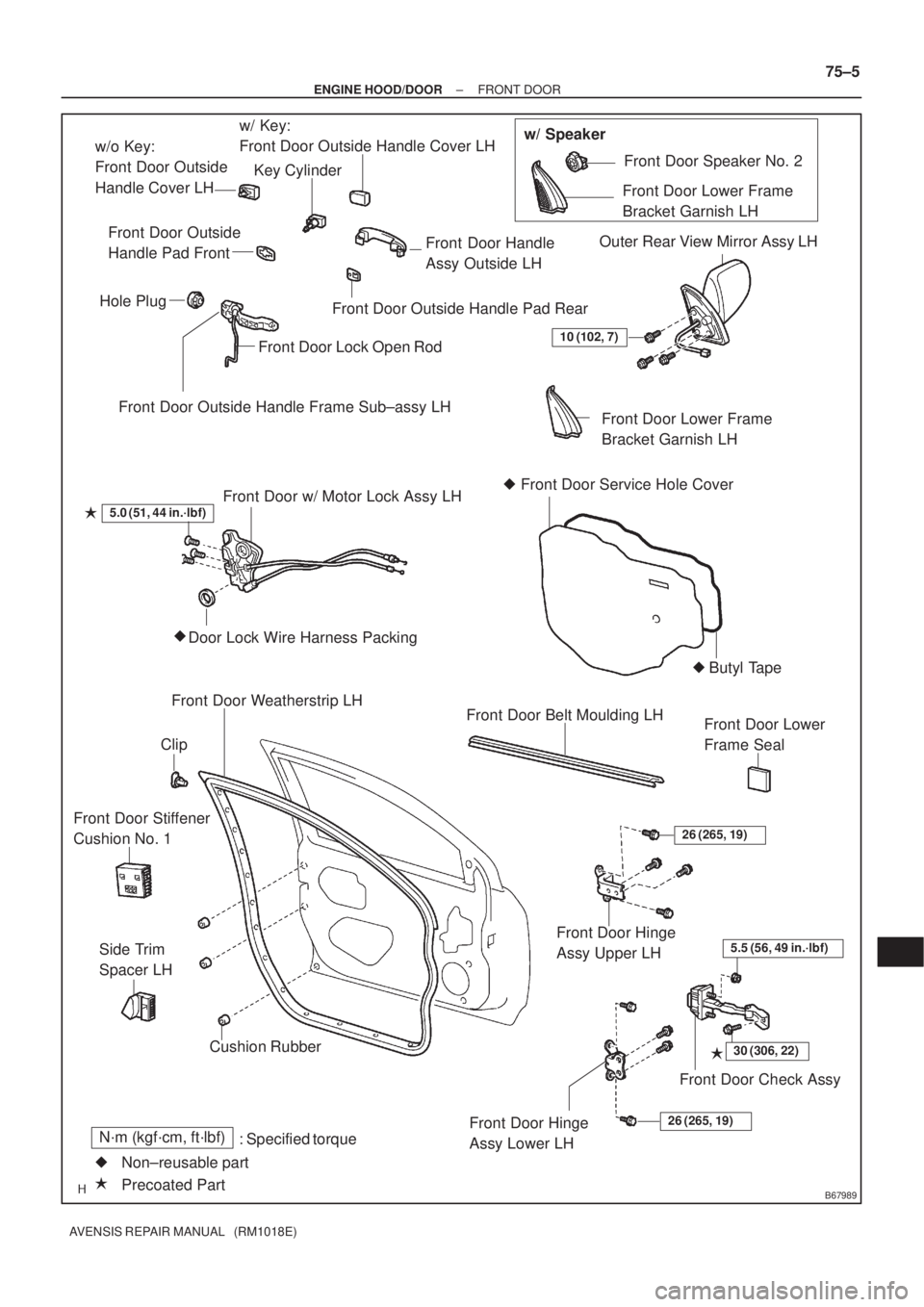 TOYOTA AVENSIS 2002 Repair Manual B67989
Front Door Outside Handle Frame Sub±assy LHw/ Key:
Front Door Outside Handle Cover LH
Front Door Handle
Assy Outside LH
Front Door Outside Handle Pad Rear Front Door Outside
Handle Pad Front
TOYOTA AVENSIS 2002 Repair Manual B67989
Front Door Outside Handle Frame Sub±assy LHw/ Key:
Front Door Outside Handle Cover LH
Front Door Handle
Assy Outside LH
Front Door Outside Handle Pad Rear Front Door Outside
Handle Pad Front