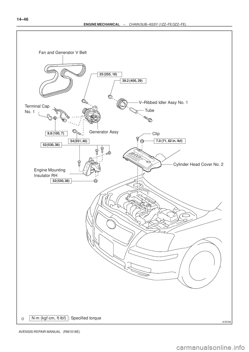 TOYOTA AVENSIS 2002  Repair Manual A76708
Fan and Generator V Belt
V±Ribbed Idler Assy No. 1
Generator Assy Terminal Cap 
No. 1
Cylinder Head Cover No. 2 Clip
Engine Mounting 
Insulator RH
N´m (kgf´cm, ft´lbf) : Specified torque
54