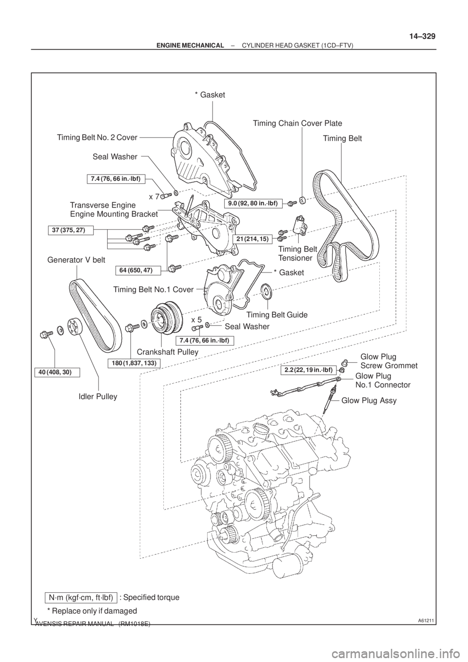 TOYOTA AVENSIS 2002  Repair Manual A61211
: Specified torqueN´m (kgf´cm, ft´lbf)
* Replace only if damagedTiming Belt No. 2 Cover
Transverse Engine 
Engine Mounting Bracket
Seal Washer Timing Belt No.1 Cover
Crankshaft Pulley Seal W