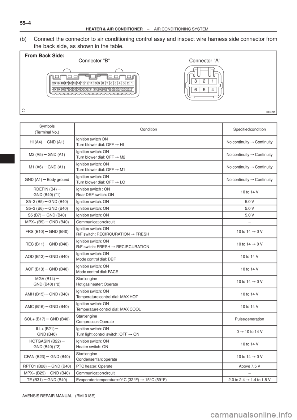 TOYOTA AVENSIS 2002 Repair Manual I36091
From Back Side:
Connector ºBº Connector ºAº 55±4
± HEATER & AIR CONDITIONERAIR CONDITIONING SYSTEM
AVENSIS REPAIR MANUAL (RM1018E)
(b) Connect the connector to air conditioning control TOYOTA AVENSIS 2002 Repair Manual I36091
From Back Side:
Connector ºBº Connector ºAº 55±4
± HEATER & AIR CONDITIONERAIR CONDITIONING SYSTEM
AVENSIS REPAIR MANUAL (RM1018E)
(b) Connect the connector to air conditioning control