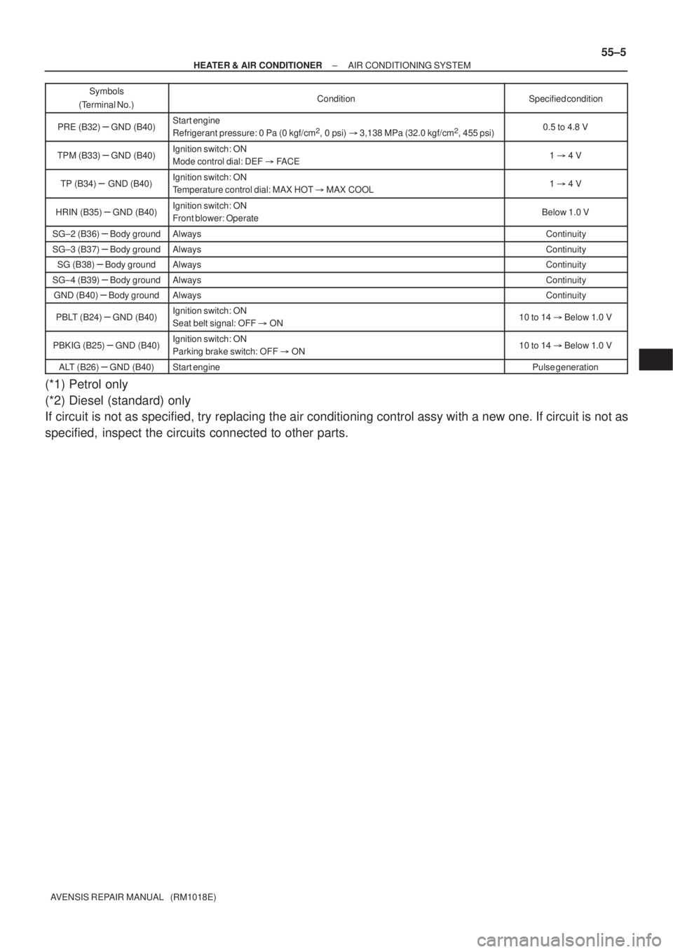 TOYOTA AVENSIS 2002 Repair Manual ± HEATER & AIR CONDITIONERAIR CONDITIONING SYSTEM
55±5
AVENSIS REPAIR MANUAL (RM1018E)Symbols
(Terminal No.)Specified condition Condition
PRE (B32) ± GND (B40)Start engine
Refrigerant pressure: 0 TOYOTA AVENSIS 2002 Repair Manual ± HEATER & AIR CONDITIONERAIR CONDITIONING SYSTEM
55±5
AVENSIS REPAIR MANUAL (RM1018E)Symbols
(Terminal No.)Specified condition Condition
PRE (B32) ± GND (B40)Start engine
Refrigerant pressure: 0