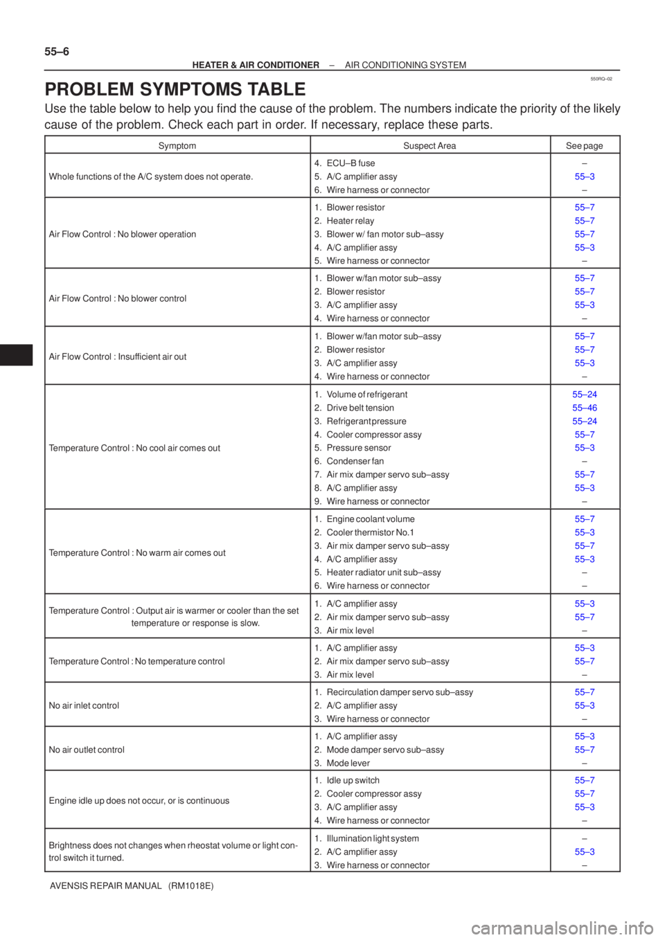 TOYOTA AVENSIS 2002 Repair Manual 550RQ±02
55±6
±
HEATER & AIR CONDITIONER AIR CONDITIONING SYSTEM
AVENSIS REPAIR MANUAL (RM1018E)
PROBLEM SYMPTOMS TABLE
Use the table below to help you find the cause of the problem. The numbers TOYOTA AVENSIS 2002 Repair Manual 550RQ±02
55±6
±
HEATER & AIR CONDITIONER AIR CONDITIONING SYSTEM
AVENSIS REPAIR MANUAL (RM1018E)
PROBLEM SYMPTOMS TABLE
Use the table below to help you find the cause of the problem. The numbers