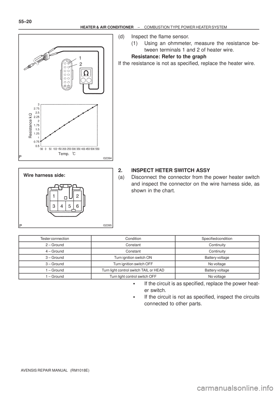 TOYOTA AVENSIS 2002  Repair Manual I32394
1
2
I32395
Wire harness side: 55±20
± HEATER & AIR CONDITIONERCOMBUSTION TYPE POWER HEATER SYSTEM
AVENSIS REPAIR MANUAL   (RM1018E)
(d) Inspect the flame sensor.
(1) Using an ohmmeter, measur