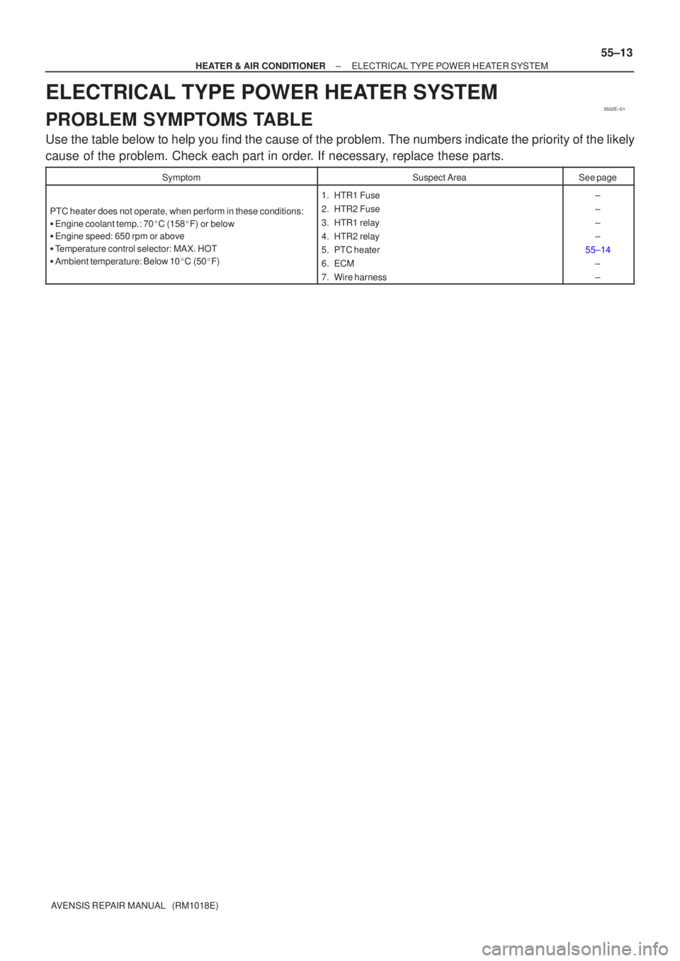 TOYOTA AVENSIS 2002  Repair Manual 550ZE±01
±
HEATER & AIR CONDITIONER ELECTRICAL TYPE POWER HEATER SYSTEM
55±13
AVENSIS REPAIR MANUAL   (RM1018E)
ELECTRICAL TYPE POWER HEATER SYSTEM
PROBLEM SYMPTOMS TABLE
Use the table below to hel