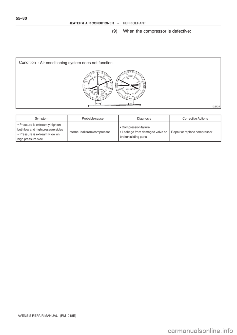 TOYOTA AVENSIS 2002  Repair Manual I22124
Condition
: Air conditioning system does not function. 55±30
± HEATER & AIR CONDITIONERREFRIGERANT
AVENSIS REPAIR MANUAL   (RM1018E)
(9) When the compressor is defective:
SymptomProbable caus