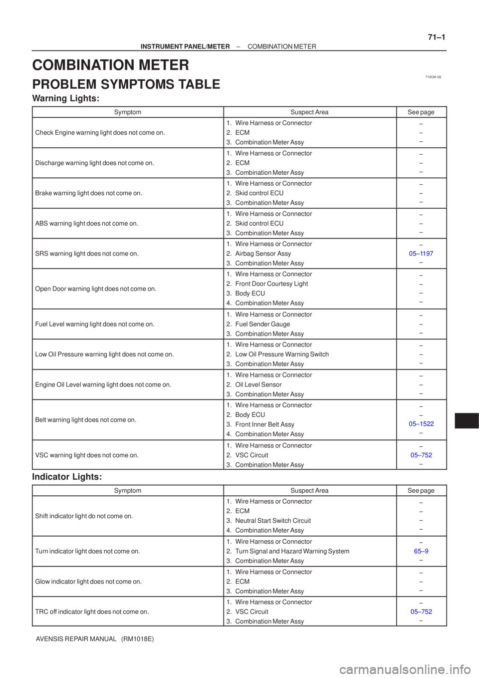 TOYOTA AVENSIS 2002 Repair Manual 710CM±02
±
INSTRUMENT PANEL/METER COMBINATION METER
71±1
AVENSIS REPAIR MANUAL (RM1018E)
COMBINATION METER
PROBLEM SYMPTOMS TABLE
Warning Lights:
SymptomSuspect AreaSee page
Check Engine warning TOYOTA AVENSIS 2002 Repair Manual 710CM±02
±
INSTRUMENT PANEL/METER COMBINATION METER
71±1
AVENSIS REPAIR MANUAL (RM1018E)
COMBINATION METER
PROBLEM SYMPTOMS TABLE
Warning Lights:
SymptomSuspect AreaSee page
Check Engine warning