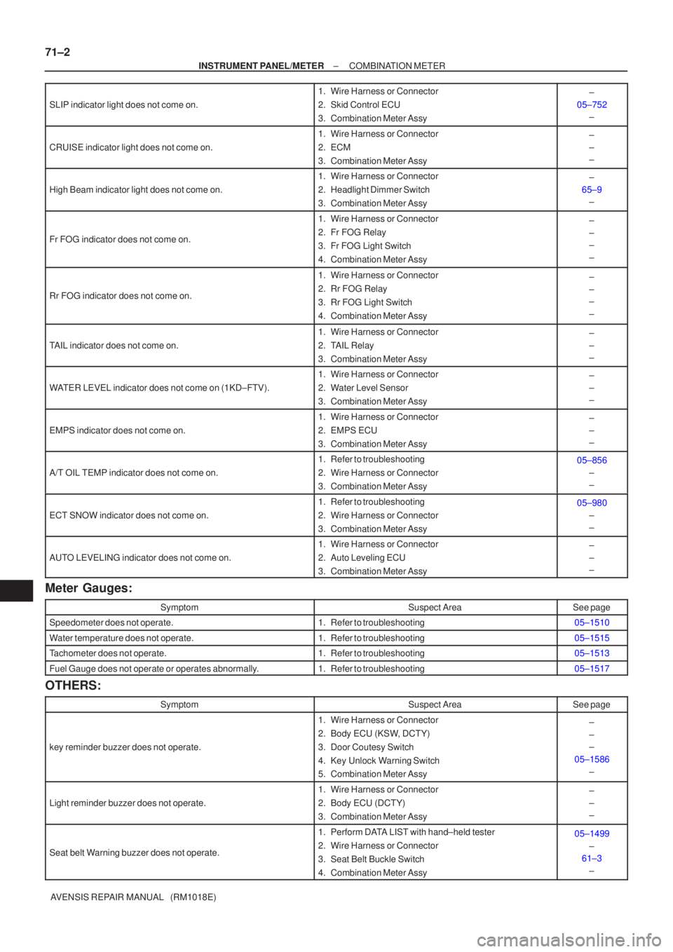 TOYOTA AVENSIS 2002 Repair Manual 71±2
±
INSTRUMENT PANEL/METER COMBINATION METER
AVENSIS REPAIR MANUAL (RM1018E)
SLIP indicator light does not come on.
1.Wire Harness or Connector
2.Skid Control ECU
3.Combination Meter Assy±
05 TOYOTA AVENSIS 2002 Repair Manual 71±2
±
INSTRUMENT PANEL/METER COMBINATION METER
AVENSIS REPAIR MANUAL (RM1018E)
SLIP indicator light does not come on.
1.Wire Harness or Connector
2.Skid Control ECU
3.Combination Meter Assy±
05
