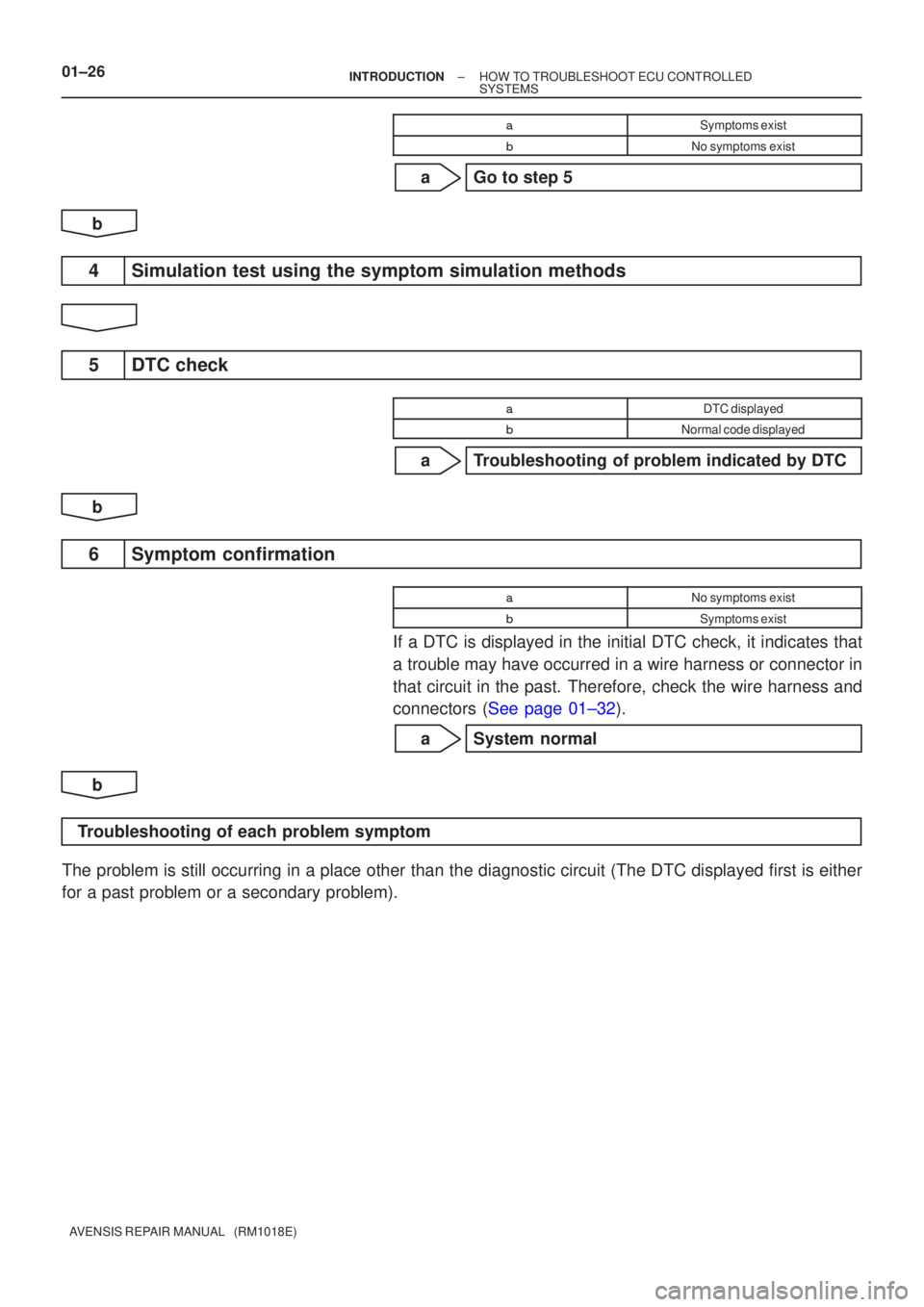 TOYOTA AVENSIS 2002  Repair Manual 01±26±
INTRODUCTION HOW TO TROUBLESHOOT ECU CONTROLLED
SYSTEMS
AVENSIS REPAIR MANUAL   (RM1018E) 
Symptoms exist
No symptoms exist
a Go to step 5
b
4 Simulation test using the symptom simulation m
