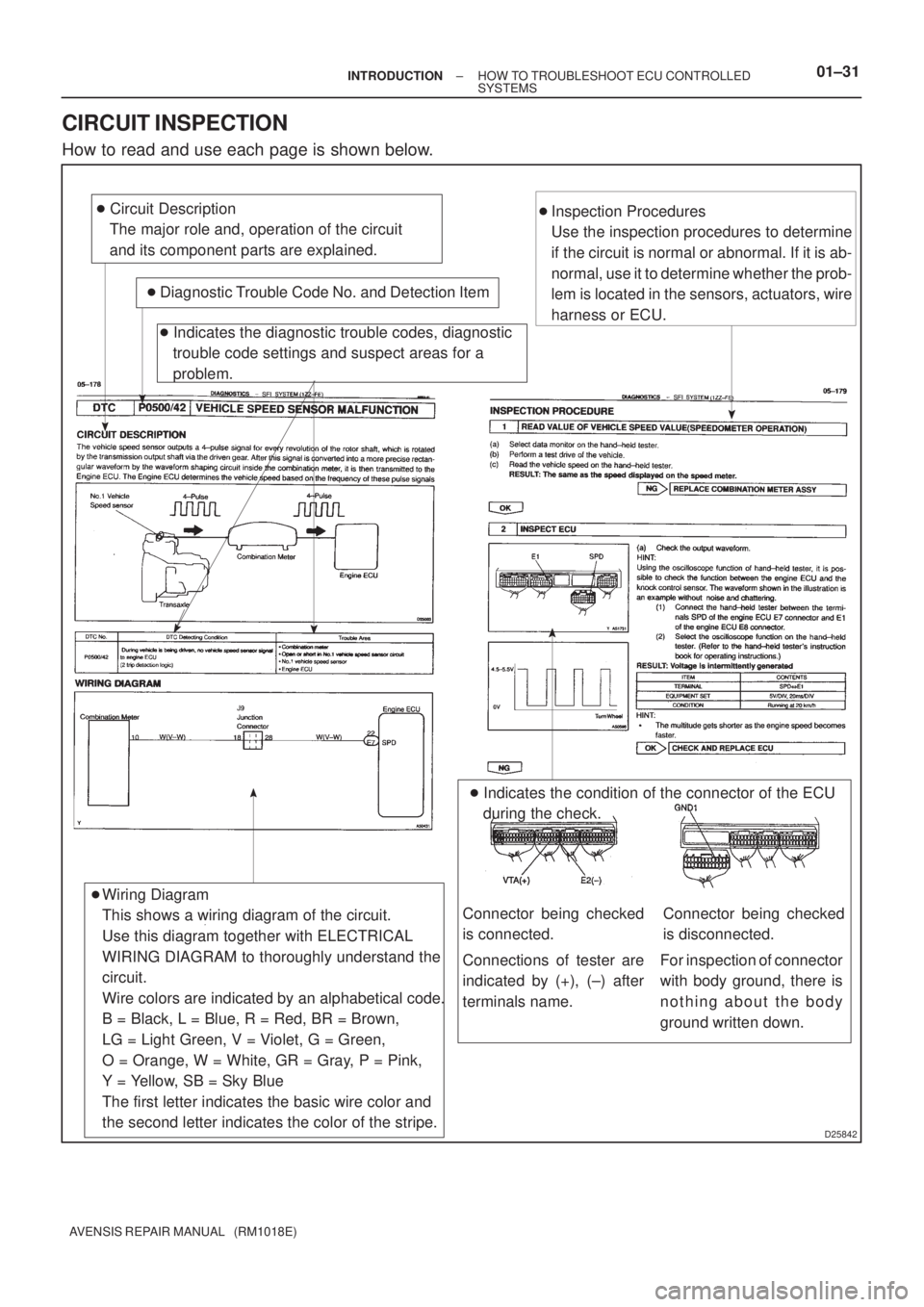 TOYOTA AVENSIS 2002 Repair Manual SFI
SFISFI
SFISFI
SFI
D25842
Circuit Description
The major role and, operation of the circuit
and its component parts are explained.
Diagnostic Trouble Code No. and Detection Item
Indicat TOYOTA AVENSIS 2002 Repair Manual SFI
SFISFI
SFISFI
SFI
D25842
Circuit Description
The major role and, operation of the circuit
and its component parts are explained.
Diagnostic Trouble Code No. and Detection Item
Indicat