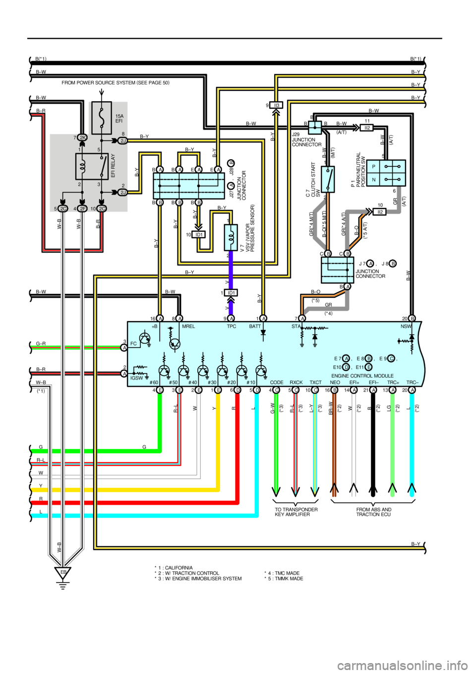 TOYOTA CAMRY 2000 Service Repair Manual 2K 7
2F 42C10 23 15
E 4E3E2E1DD5 B BBB A BAB
A 16 A1
EB15A
EFI FROM POWER SOURCE SYSTEM (
SEE PAGE 50)
II3 9
B±Y B±Y B±Y
B±Y B±W
B±R
G
R±L
W
Y
R
LB±Y
B±YB±YB±R W± B
R±L
W
Y
R
L W± B
EFI TOYOTA CAMRY 2000 Service Repair Manual 2K 7
2F 42C10 23 15
E 4E3E2E1DD5 B BBB A BAB
A 16 A1
EB15A
EFI FROM POWER SOURCE SYSTEM (
SEE PAGE 50)
II3 9
B±Y B±Y B±Y
B±Y B±W
B±R
G
R±L
W
Y
R
LB±Y
B±YB±YB±R W± B
R±L
W
Y
R
L W± B
EFI
