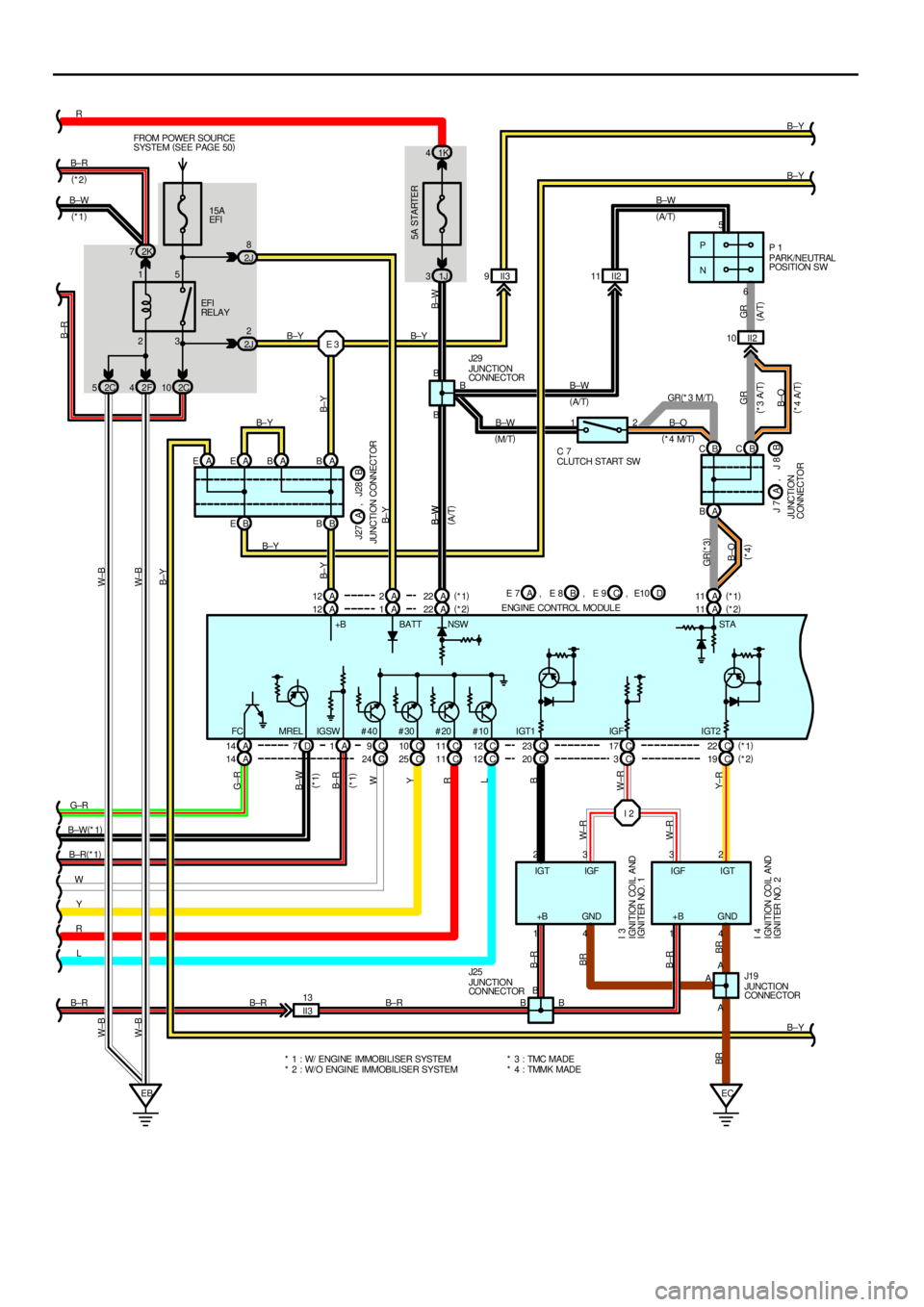 TOYOTA CAMRY 2000 Service Repair Manual 23 15P
N5
6
I 2 15A
EFI FROM POWER SOURCE
SYSTEM (
SEE PAGE 50)
EBEC
5A STARTER
1K 4
2K 7
2F 42C10
B EBB
A 14 D7A1C9C10 C17 C 23 C22 A 12A B
A 1A22 A11 1J 3
4 1 4 1
A2 3 3 2 B
B±Y Y W B±R(
*1) B±W( TOYOTA CAMRY 2000 Service Repair Manual 23 15P
N5
6
I 2 15A
EFI FROM POWER SOURCE
SYSTEM (
SEE PAGE 50)
EBEC
5A STARTER
1K 4
2K 7
2F 42C10
B EBB
A 14 D7A1C9C10 C17 C 23 C22 A 12A B
A 1A22 A11 1J 3
4 1 4 1
A2 3 3 2 B
B±Y Y W B±R(
*1) B±W(