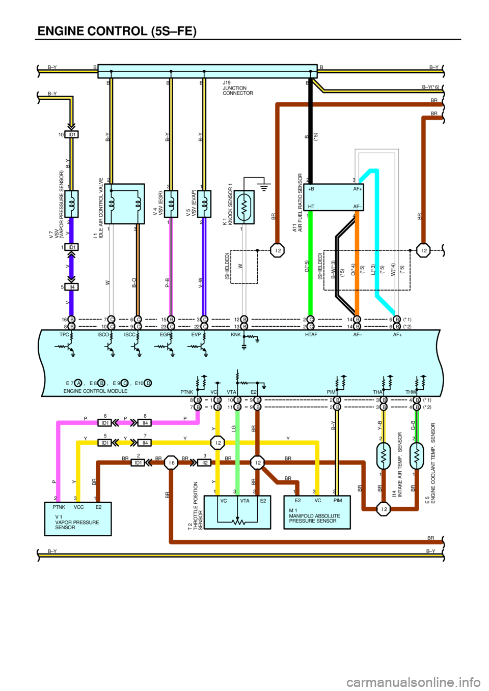 TOYOTA CAMRY 2000 Service Repair Manual ENGINE CONTROL (5S±FE)
1 2
2 1
2 1
1
I 2 I 2
I 2
I 2
I 2 C 10 C9C23 C22 B 8B 13 C2B14 B6
B 8B1B9 B 10 B2B3B4
1 2
1 2 3 114 B B B B
2 13 2 3 1
1 3 2223 BB
BR
B±Y B±YBR BR B±Y(
*6) B±Y B±Y
BR BRY
TOYOTA CAMRY 2000 Service Repair Manual ENGINE CONTROL (5S±FE)
1 2
2 1
2 1
1
I 2 I 2
I 2
I 2
I 2 C 10 C9C23 C22 B 8B 13 C2B14 B6
B 8B1B9 B 10 B2B3B4
1 2
1 2 3 114 B B B B
2 13 2 3 1
1 3 2223 BB
BR
B±Y B±YBR BR B±Y(
*6) B±Y B±Y
BR BRY