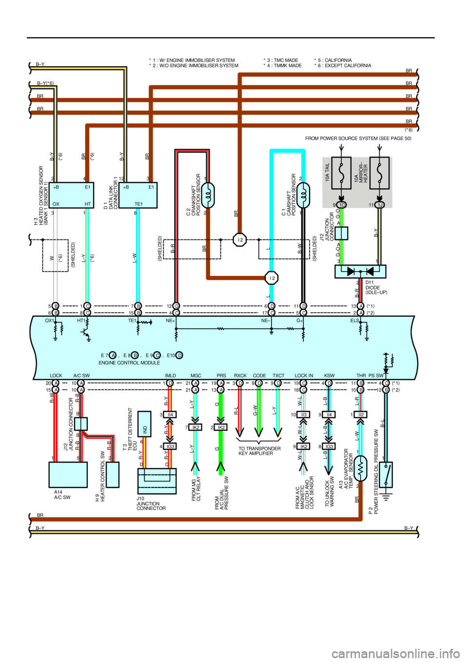 TOYOTA CAMRY 2000 Service Repair Manual FROM POWER SOURCE SYSTEM (
SEE PAGE 50)
1C 91J11
1 2
2 1
IK2 7IK22
IK2 9II3 10 II21
1 I 2 I 2
A 10 A 20 A21 A19 C19 B11 C4 B 6C8B15 C4C17 C5A2
2 1 B8 1 3
2 A
B4 2123
A
1 3
2 5 1
BR
B±YBR BRB±Y(
*6) TOYOTA CAMRY 2000 Service Repair Manual FROM POWER SOURCE SYSTEM (
SEE PAGE 50)
1C 91J11
1 2
2 1
IK2 7IK22
IK2 9II3 10 II21
1 I 2 I 2
A 10 A 20 A21 A19 C19 B11 C4 B 6C8B15 C4C17 C5A2
2 1 B8 1 3
2 A
B4 2123
A
1 3
2 5 1
BR
B±YBR BRB±Y(
*6)