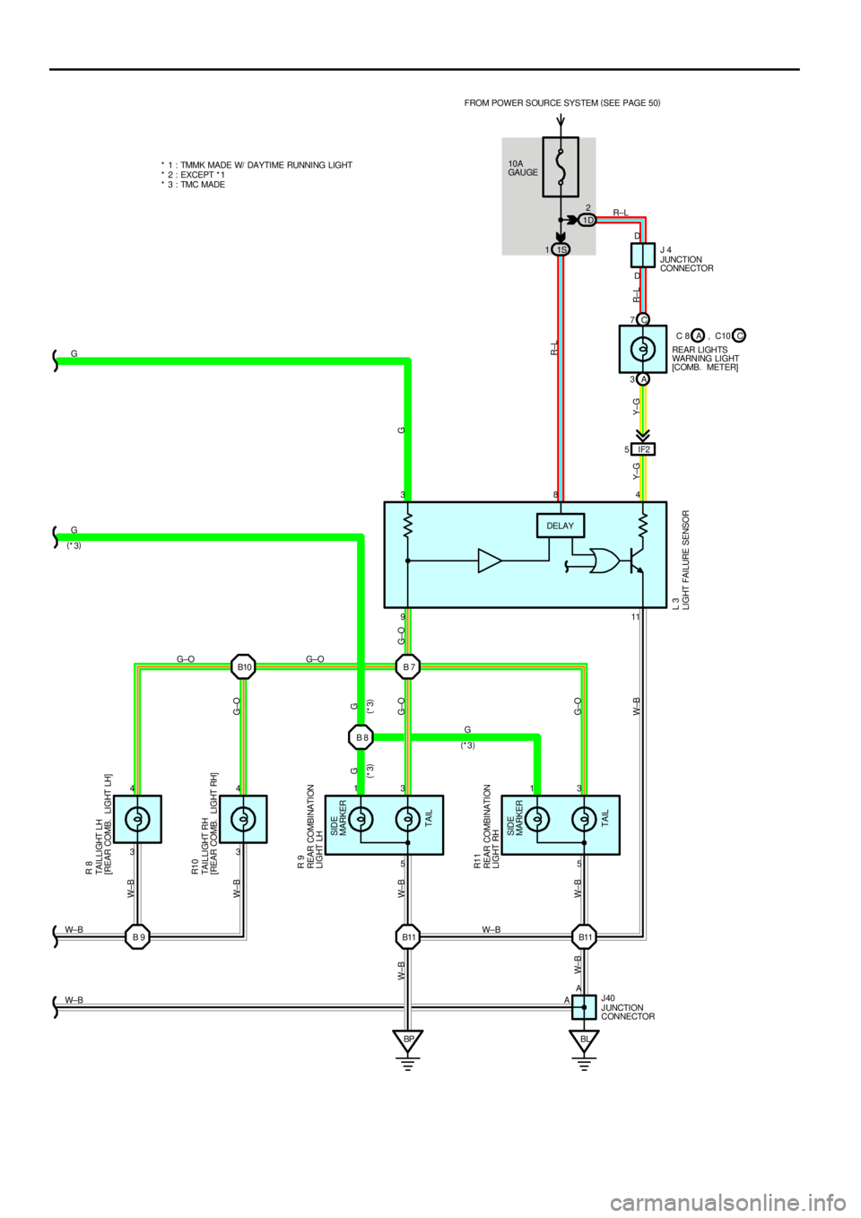 TOYOTA CAMRY 2000  Service Repair Manual 5 3
5 3
BL B11 9 3
W± B W± BW±B G±O
G±OG
LIGHT FAILURE SENSOR REAR COMBINATION
LIGHT RH REAR COMBINATION
LIGHT LH
R11 R 9
L 3
W± BG
114 8 10A
GAU GE FROM POWER S OURCE SYS TEM (
SEE PAGE 50)
1S 