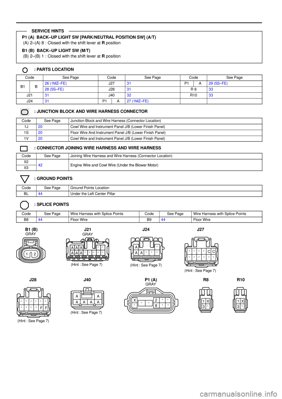 TOYOTA CAMRY 2000  Service Repair Manual P1 (A)  BACK±UP LIGHT SW [PARK/NEUTRAL POSITION SW] (A/T)
(A) 2±(A) 8 : Closed with the shift lever at R position
B1 (B)  BACK±UP LIGHT SW (M/T)
(B) 2±(B) 1 : Closed with the shift lever at R posi