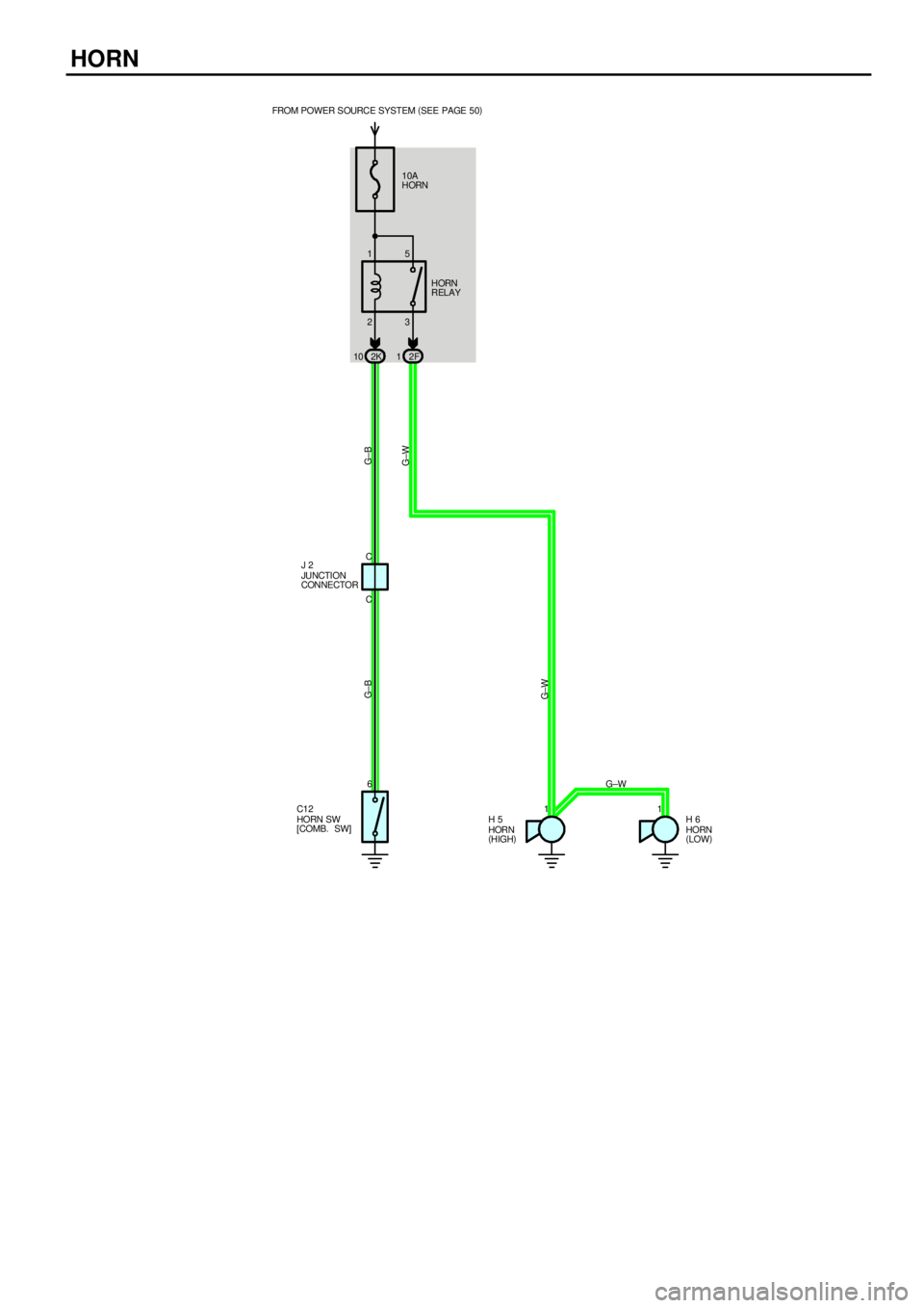 TOYOTA CAMRY 2000  Service Repair Manual HORN
6
11
G±B
G±W
G±W FROM POWER SOURCE SYSTEM (
SEE PAGE 50)
10A
HORN
HORN
(
HIGH)HORN
(
LOW) H 5 H 6 23 15
2K 10 2F1
G±B
C C
JUNCTION
CONNECTOR J 2HORN
RELAY
HORN SW
[COMB.  SW] C12
G±W 