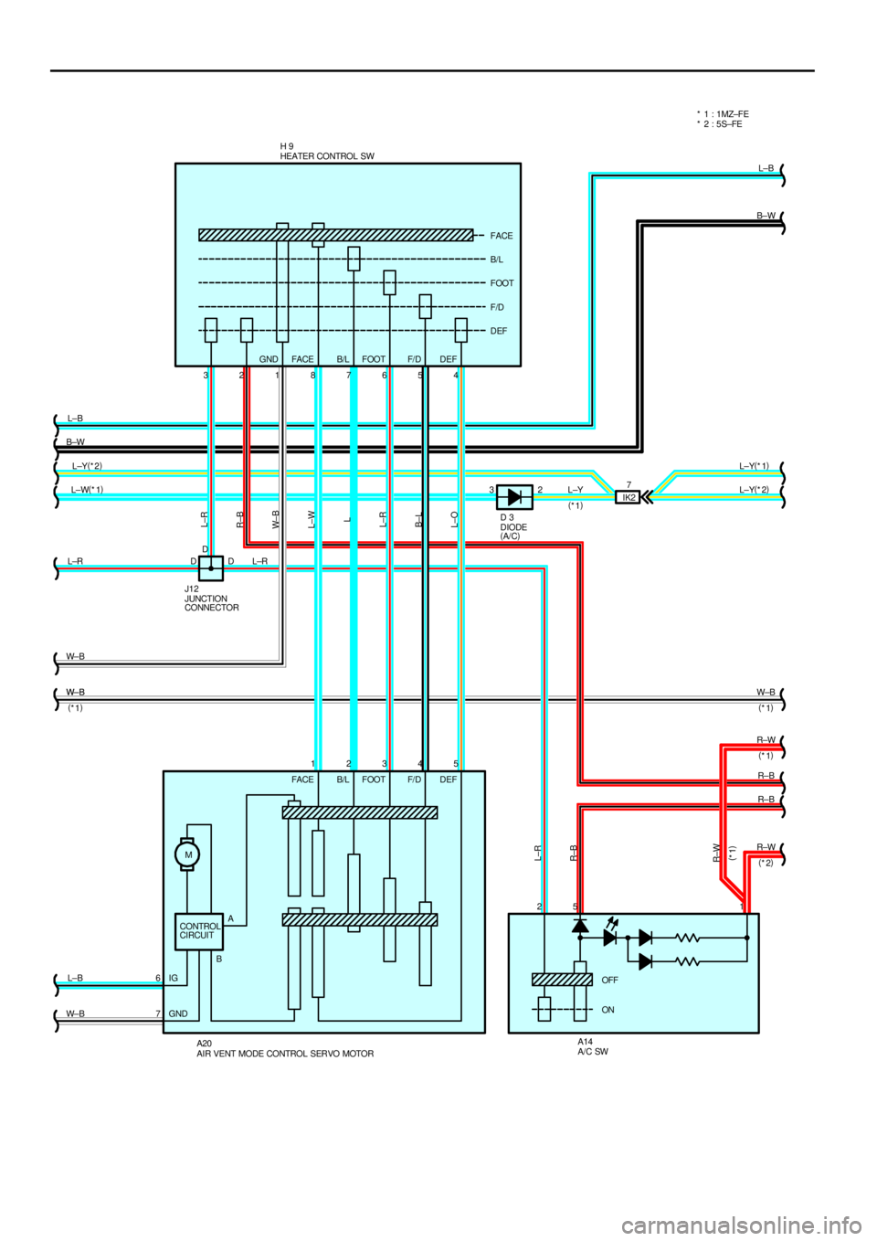 TOYOTA CAMRY 2000  Service Repair Manual M
CONTROL
CIRCUIT
AIR VENT MODE CONTROL SERVO MOTOR A20*  2 : 5S±FE * 1 : 1MZ±FE
IK27 4 5 6 7 8 1 2 3
DD3
12345
25 1
6
7D2
A/C SW A14 DIODE
(
A/C) D 3
JUNCTION
CONNECTOR J12 L±B
B±W
L±Y(
*2)
L±W